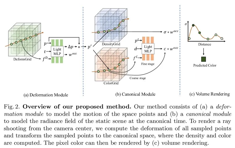 爱可可AI前沿推介(7.3)