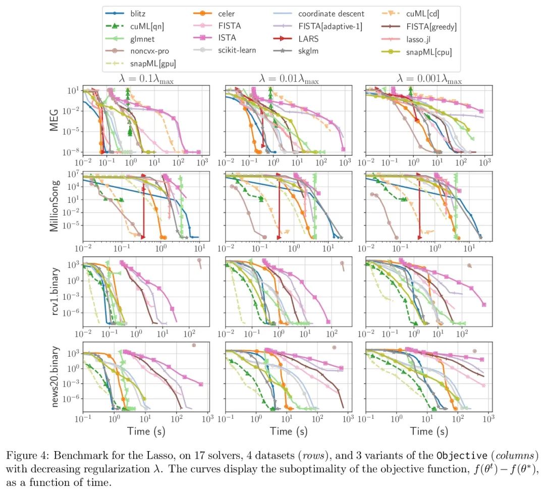 爱可可AI前沿推介(7.3)