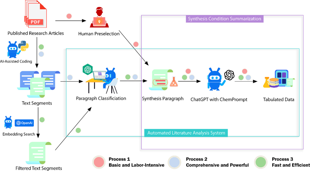 2023年科研领域「 科学ChatGPT」有哪些？LLM for Science有哪些探索......