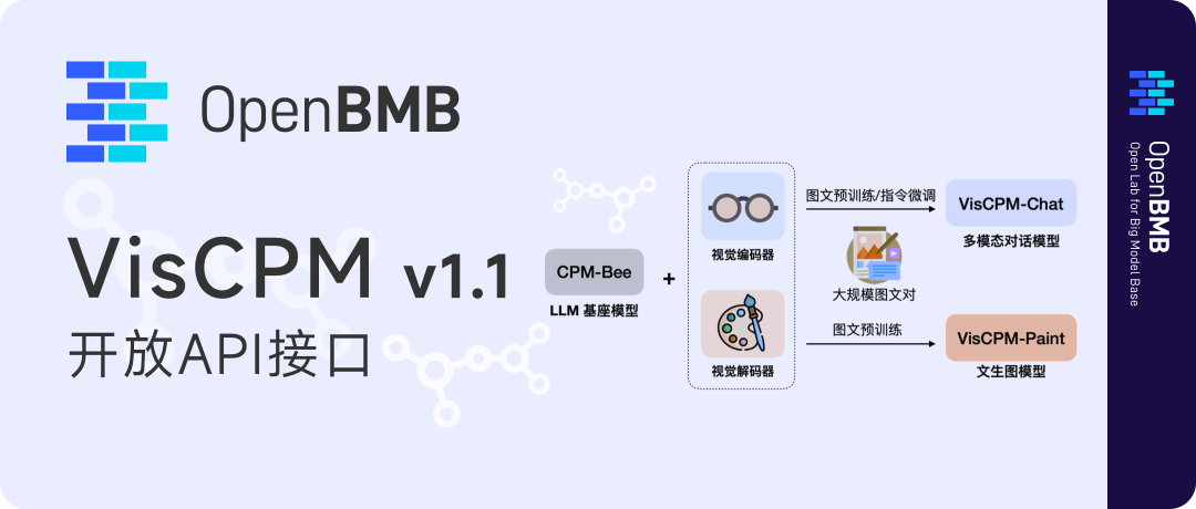 中文多模态大模型VisCPM开放API接口！升级版本能力远超同类模型