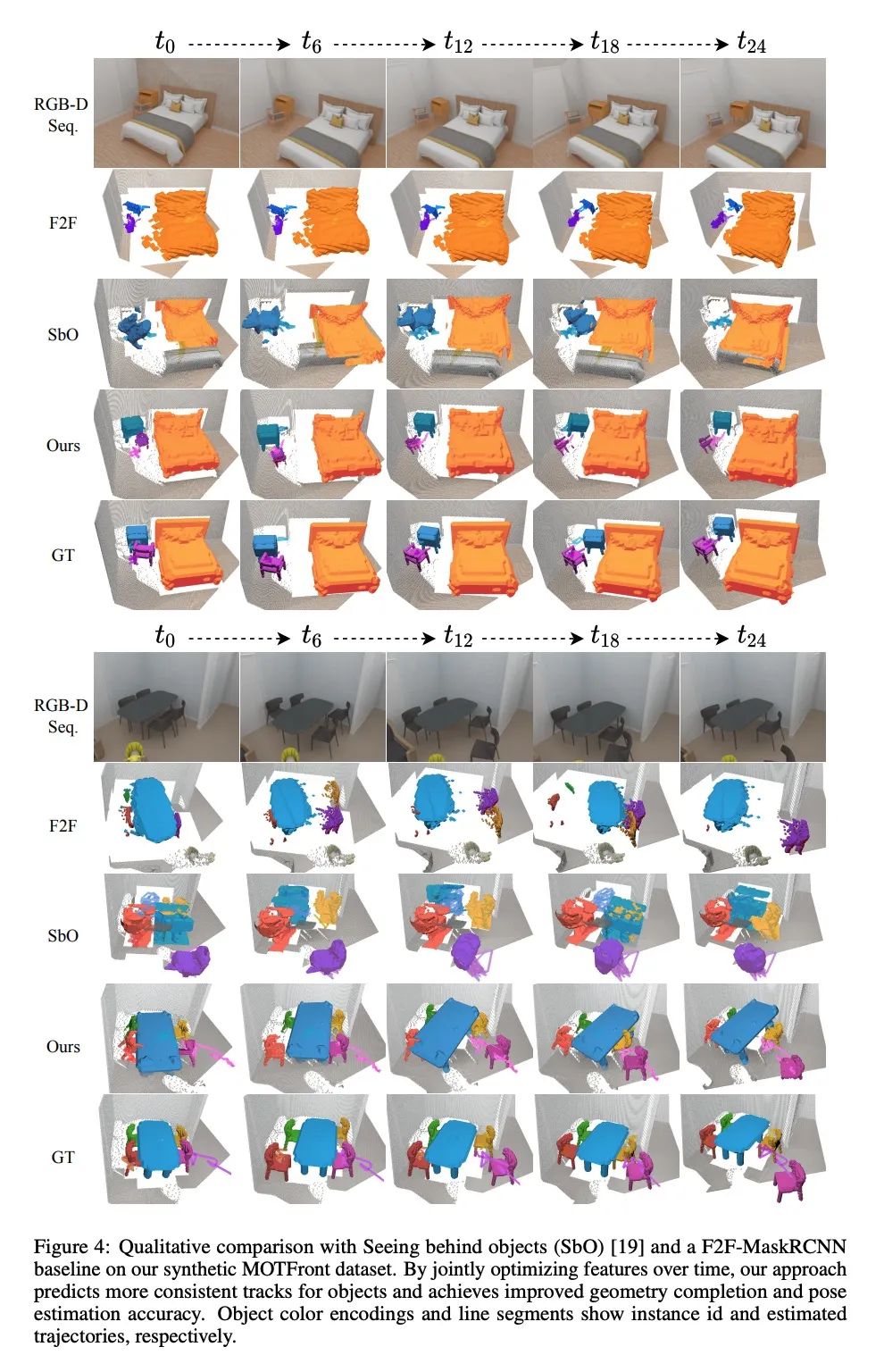 爱可可AI前沿推介(7.3)