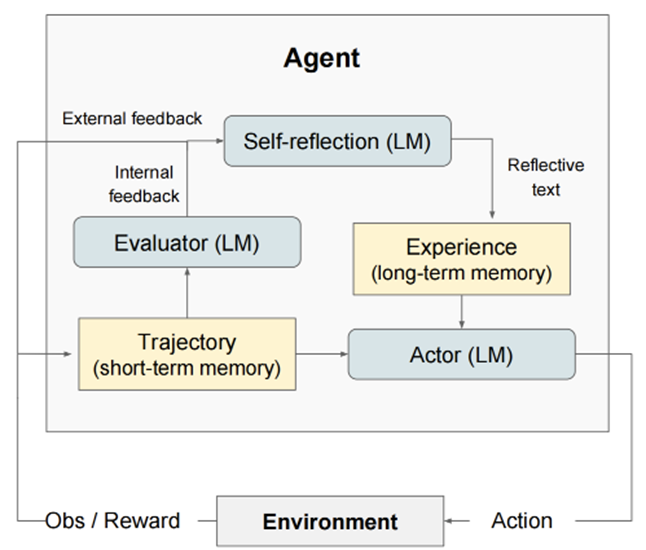 大模型时代的智能体 (III)：构建基于LLM 的智能体