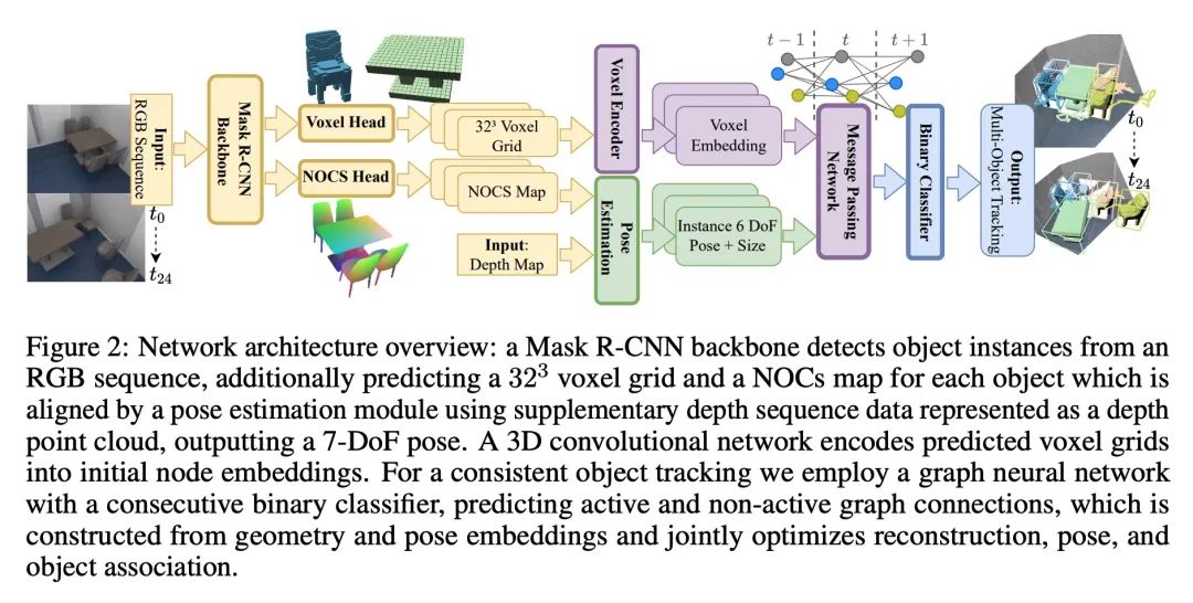爱可可AI前沿推介(7.3)