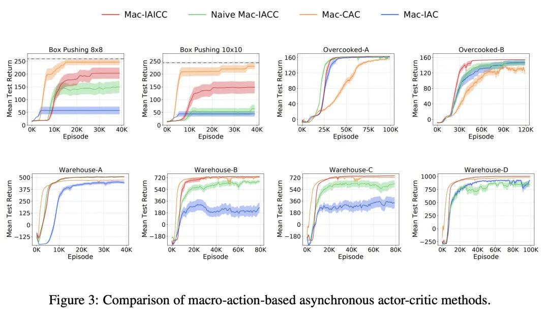 Maa2c Algorithm 爱可可AI前沿推介(9.23) - 智源社区