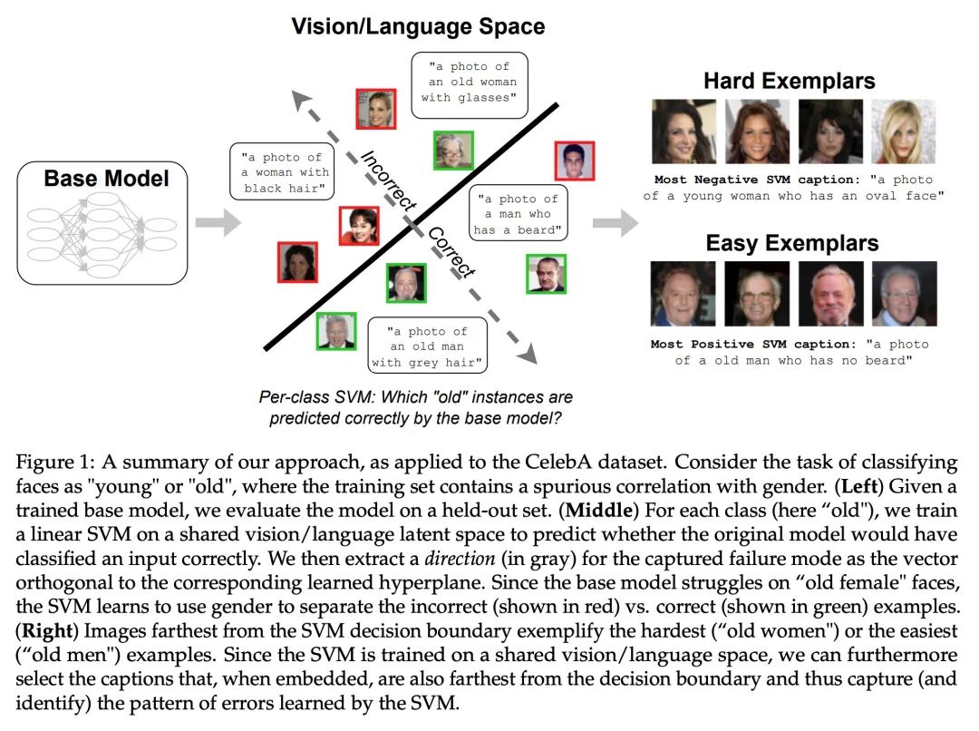 爱可可AI前沿推介(7.3)