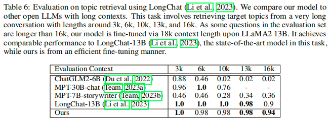 LongLoRA：大模型高效微调新方法，将LLaMA2上下文扩展至100k