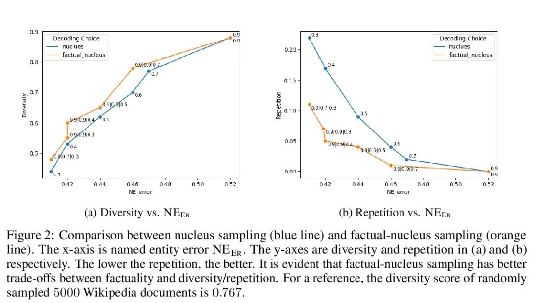爱可可AI前沿推介(7.3)
