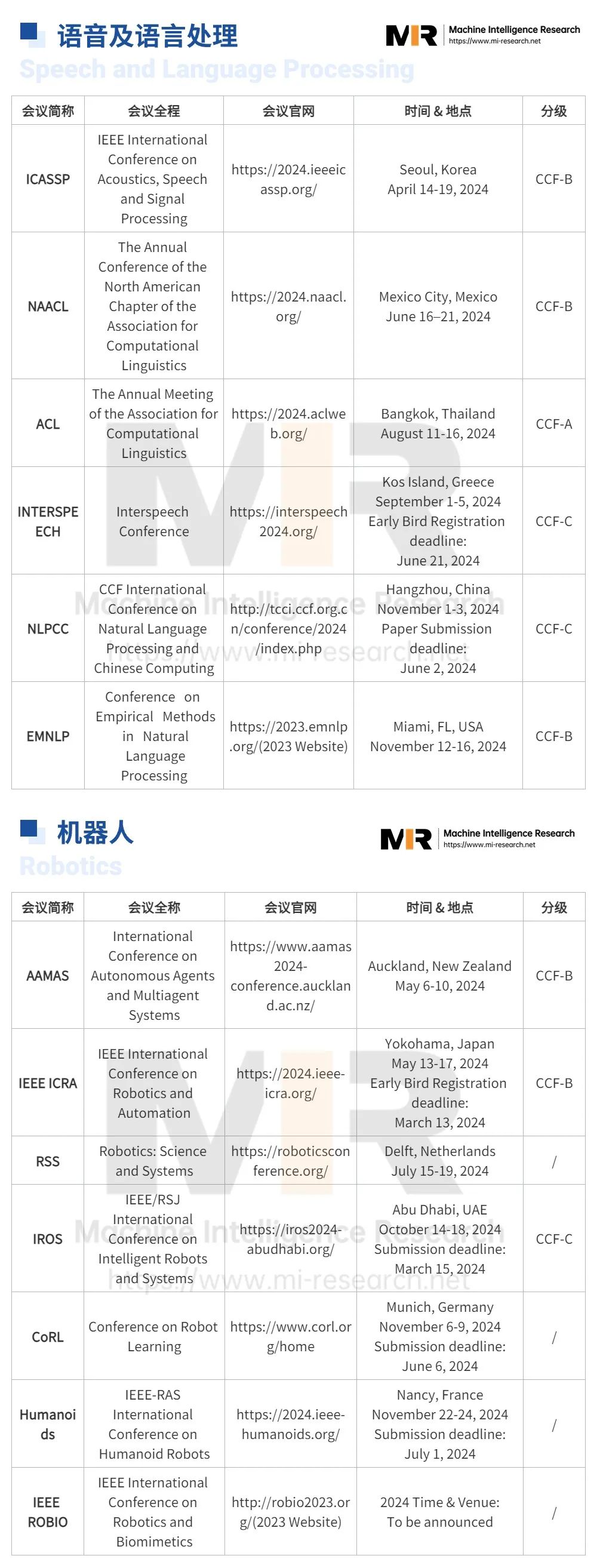 2024年 AI 领域国际学术会议参考列表