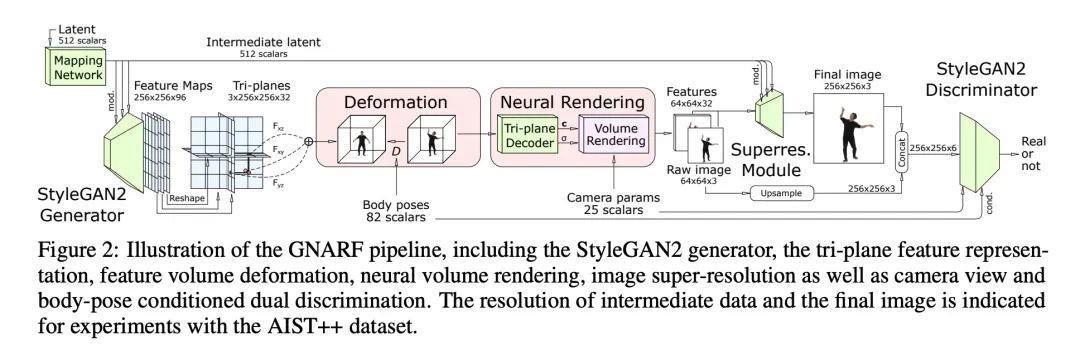 爱可可AI前沿推介(7.3)