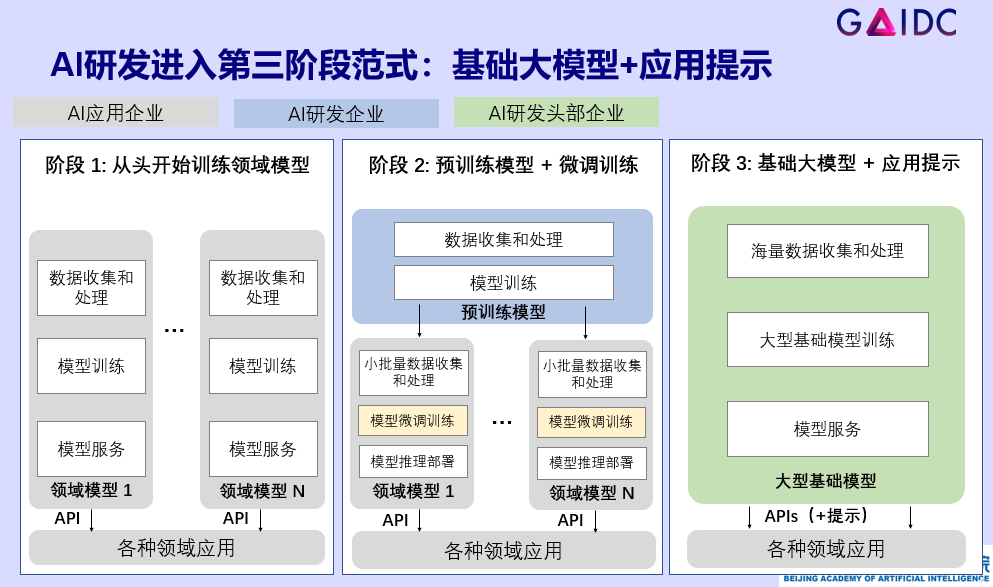 大模型时代的“Linux”生态，开启人工智能新十年