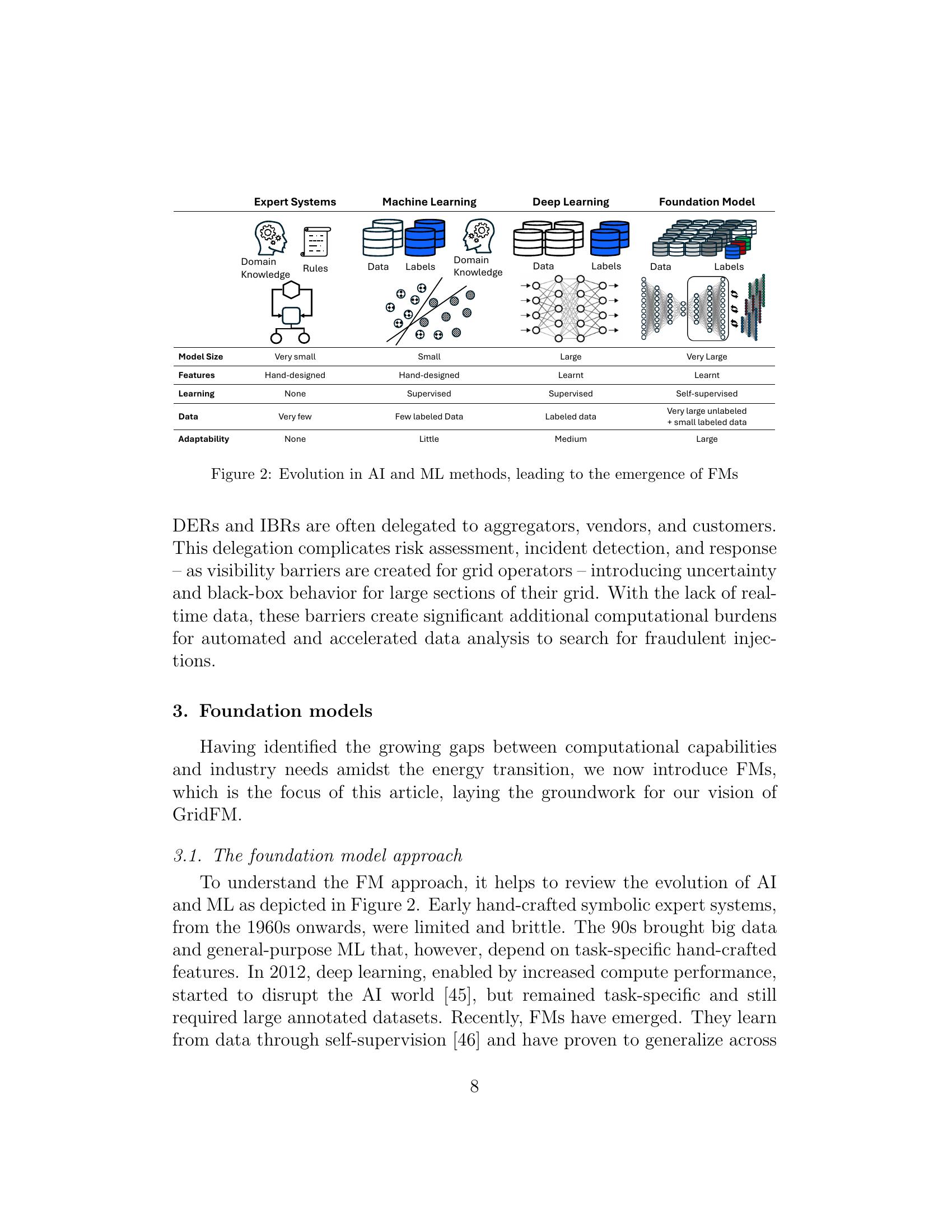 A Perspective on Foundation Models for the Electric Power Grid - 智源社区论文