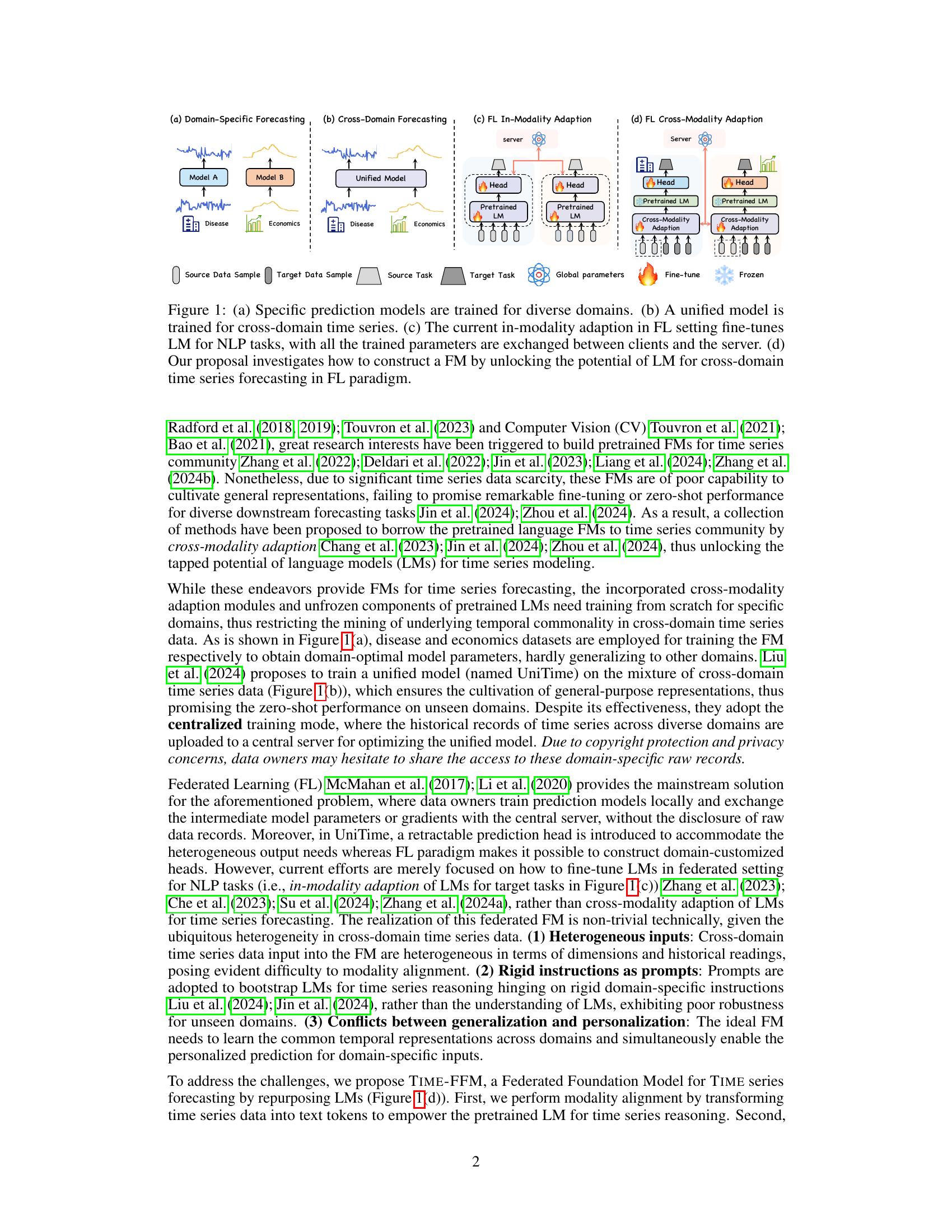 Ffe Time Series Time-FFM: Towards LM-Empowered Federated Foundation Model for Time ...