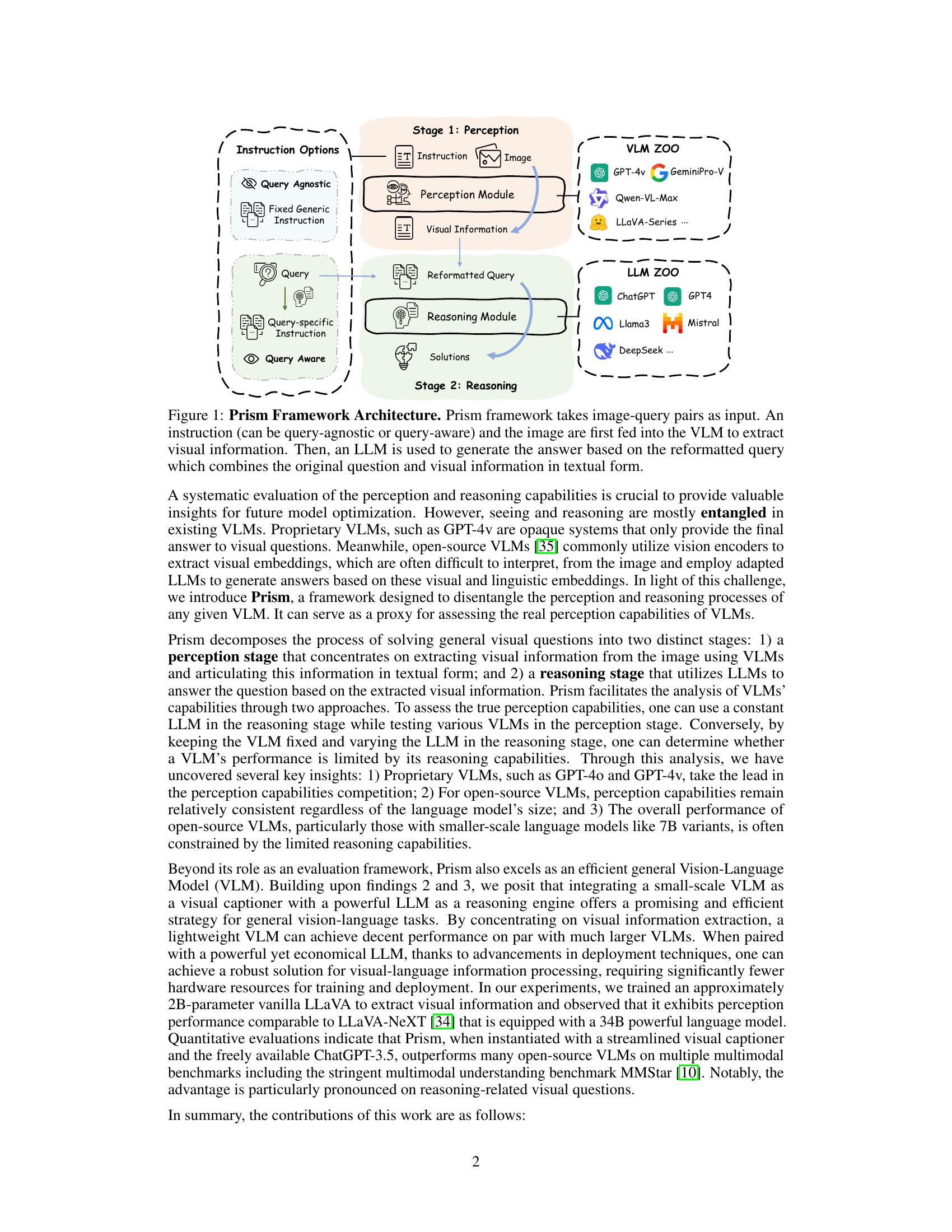 Prism: A Framework for Decoupling and Assessing the Capabilities of ...