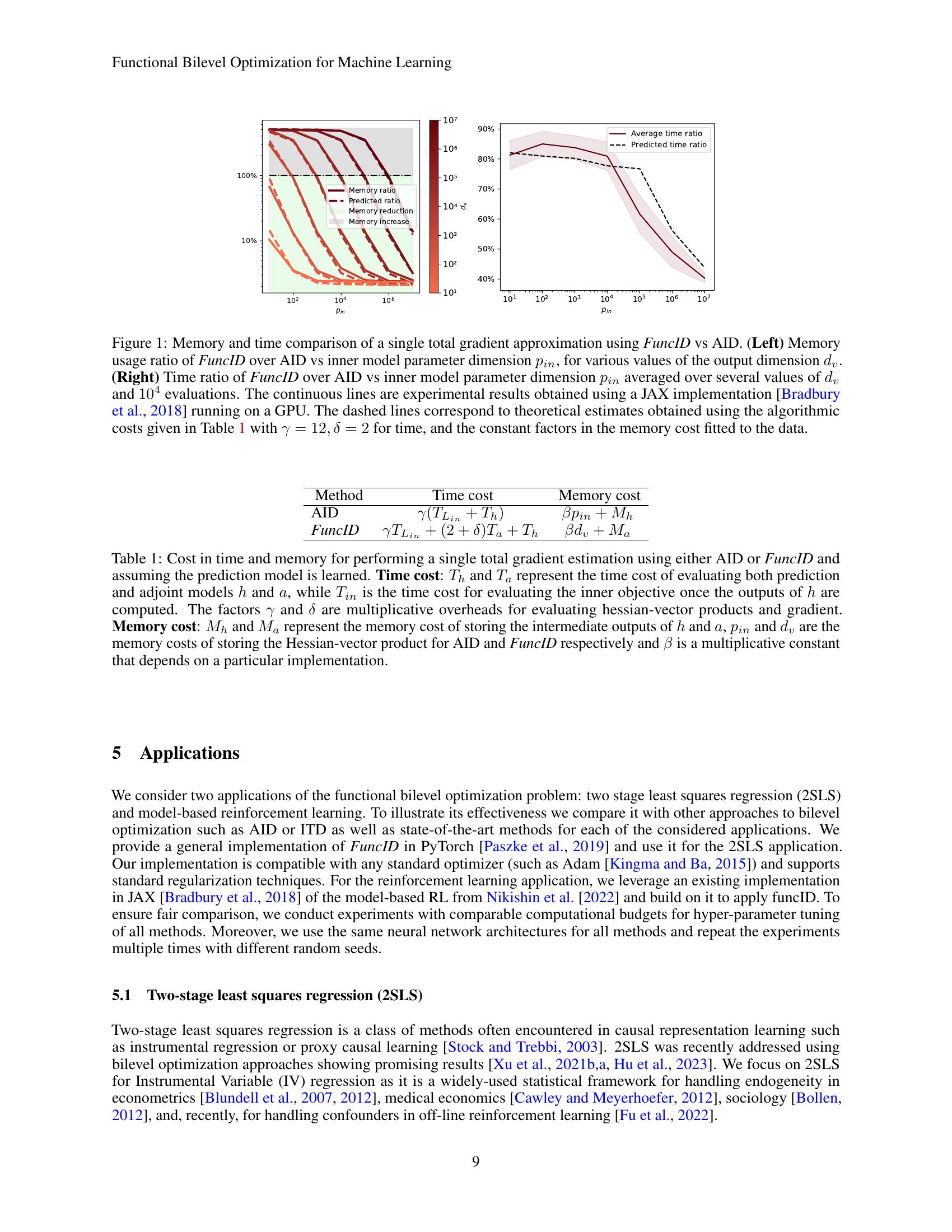 Functional Bilevel Optimization for Machine Learning - 智源社区论文