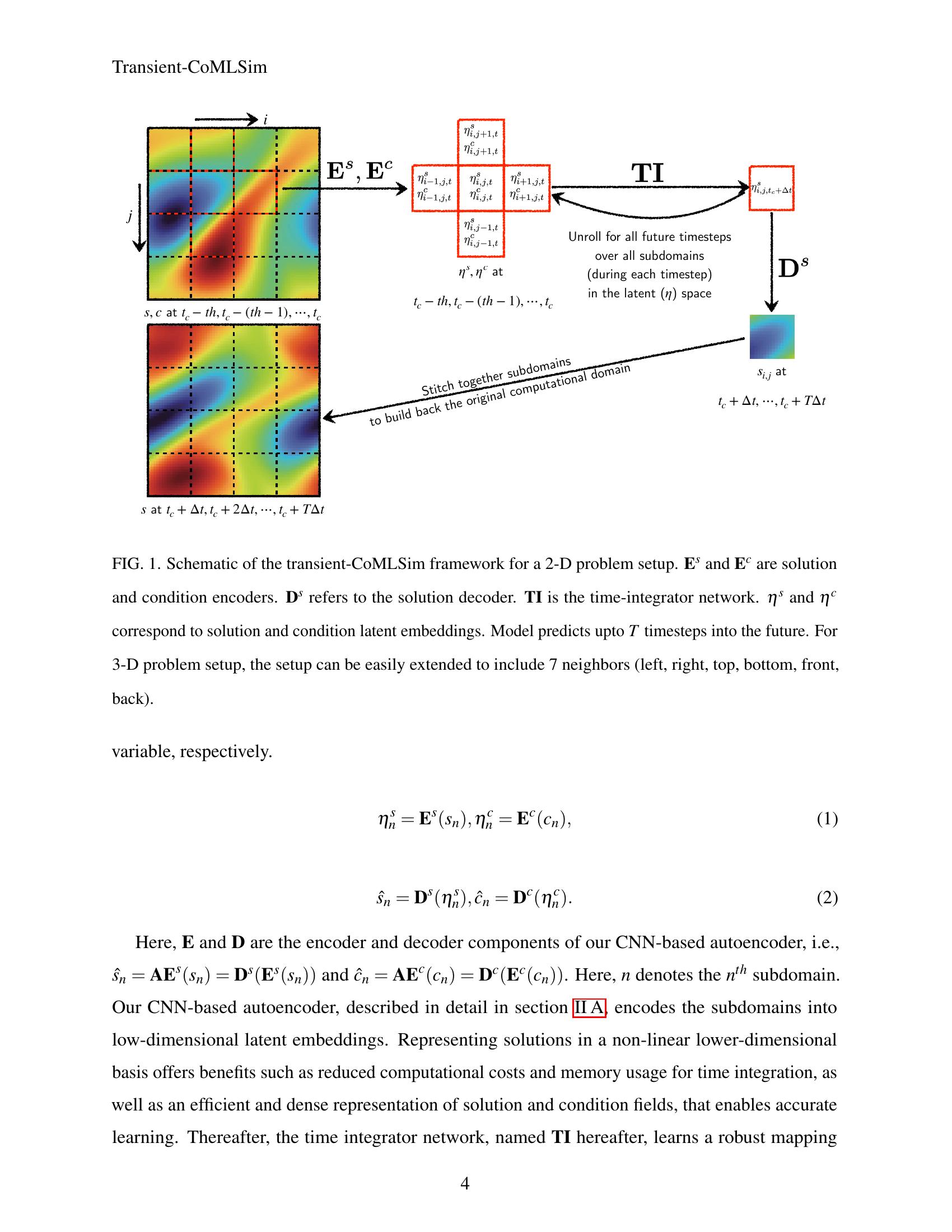 A domain decomposition-based autoregressive deep learning model for ...