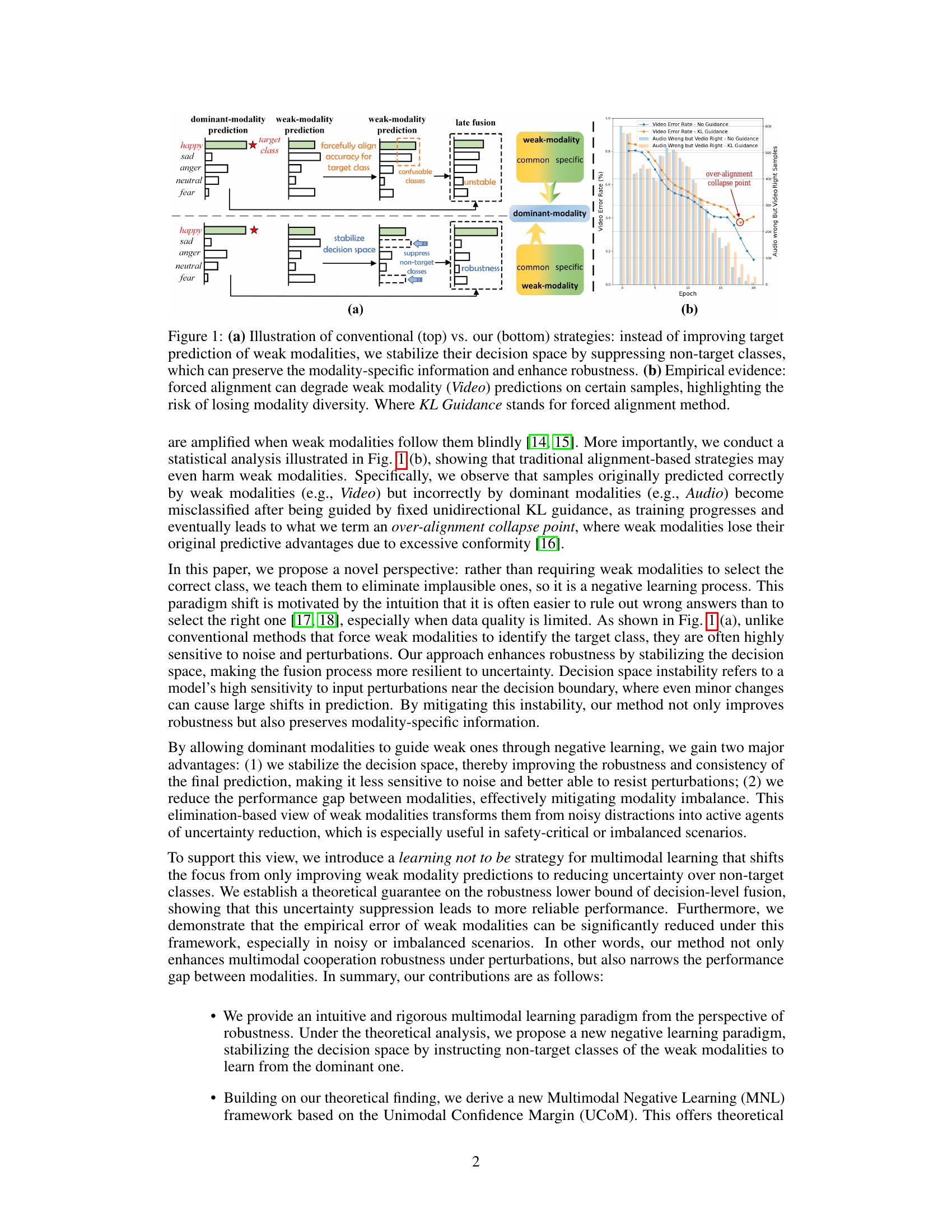 Multimodal Negative Learning - 智源社区论文