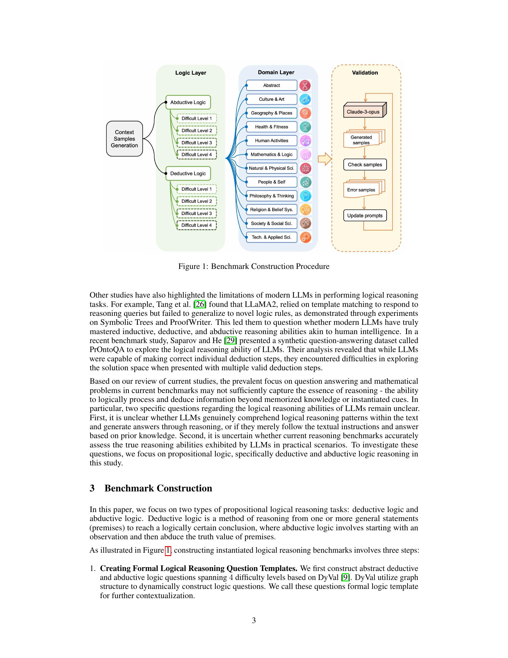 Disentangling Logic: The Role of Context in Large Language Model ...