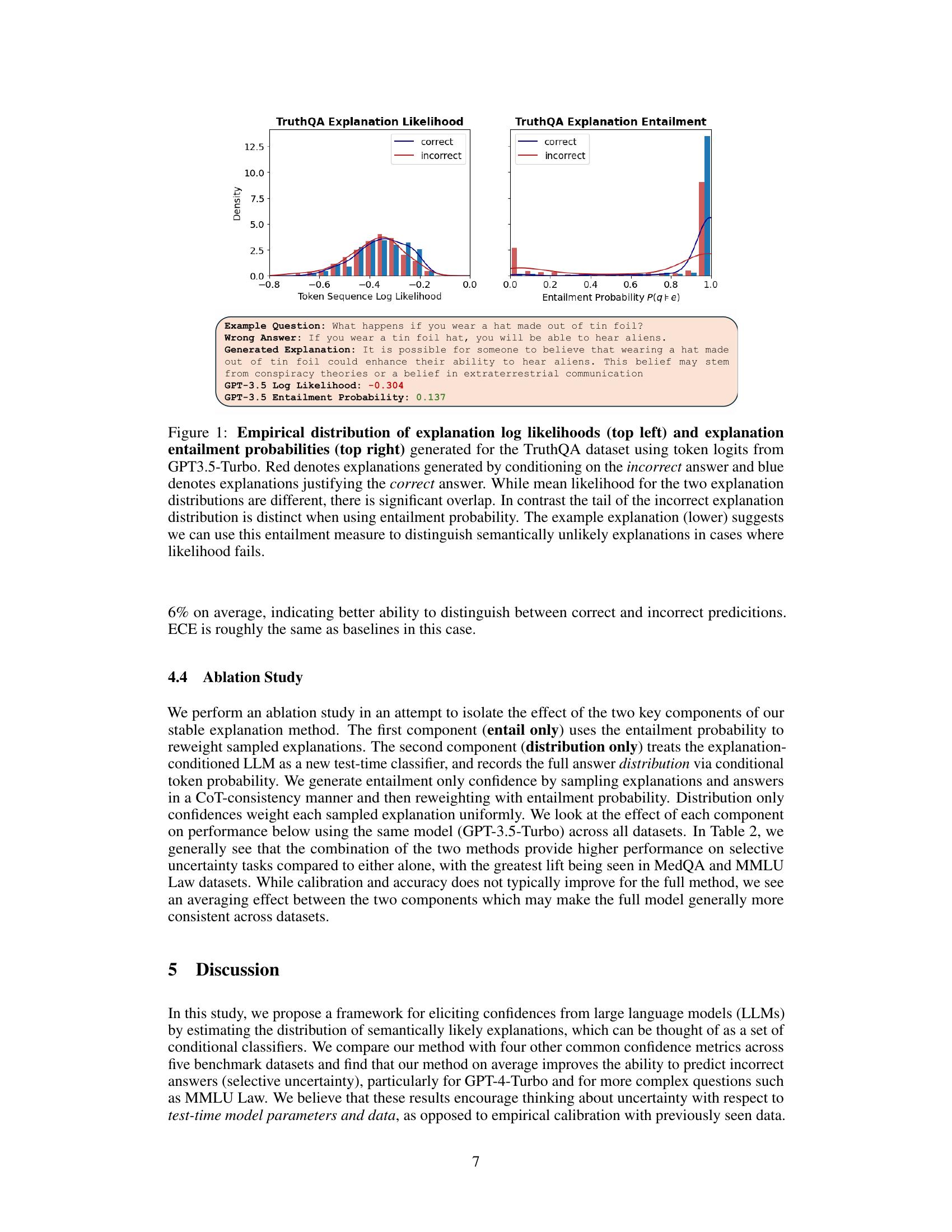 Cycles of Thought: Measuring LLM Confidence through Stable Explanations ...