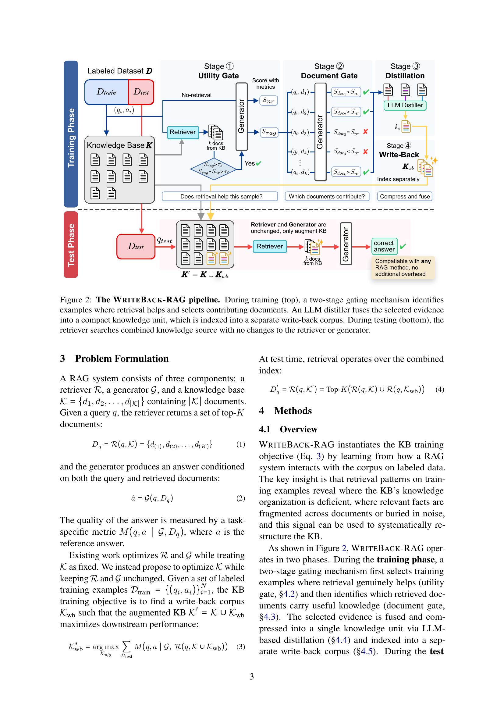 Training the Knowledge Base through Evidence Distillation and Write ...