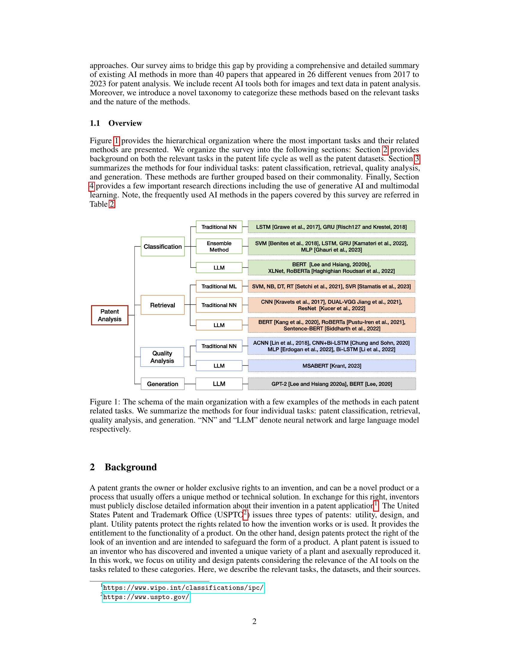 A Comprehensive Survey on AI-based Methods for Patents - 智源社区论文