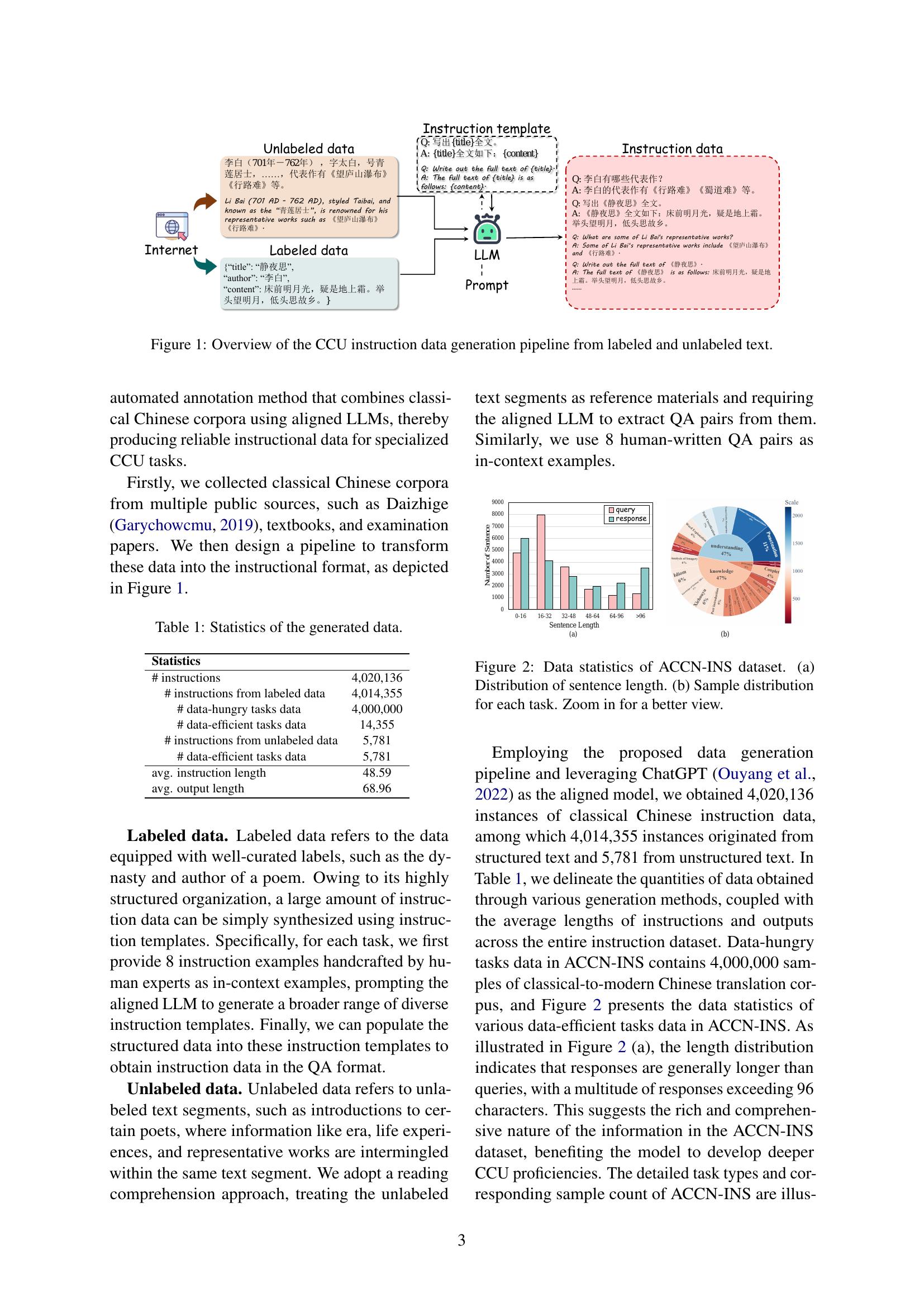 TongGu: Mastering Classical Chinese Understanding with Knowledge ...