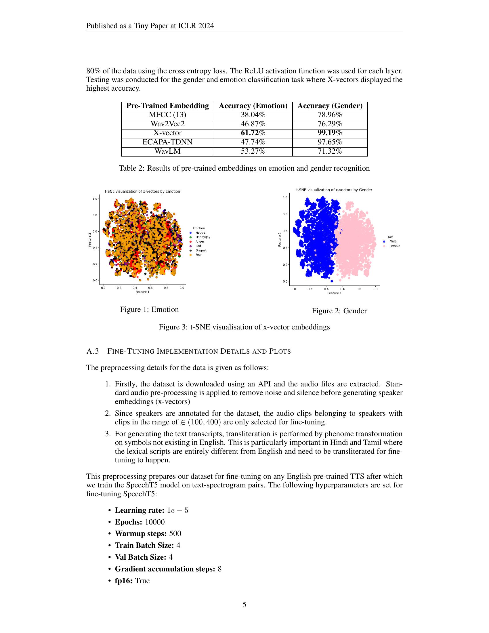 Multilingual Prosody Transfer: Comparing Supervised & Transfer Learning ...