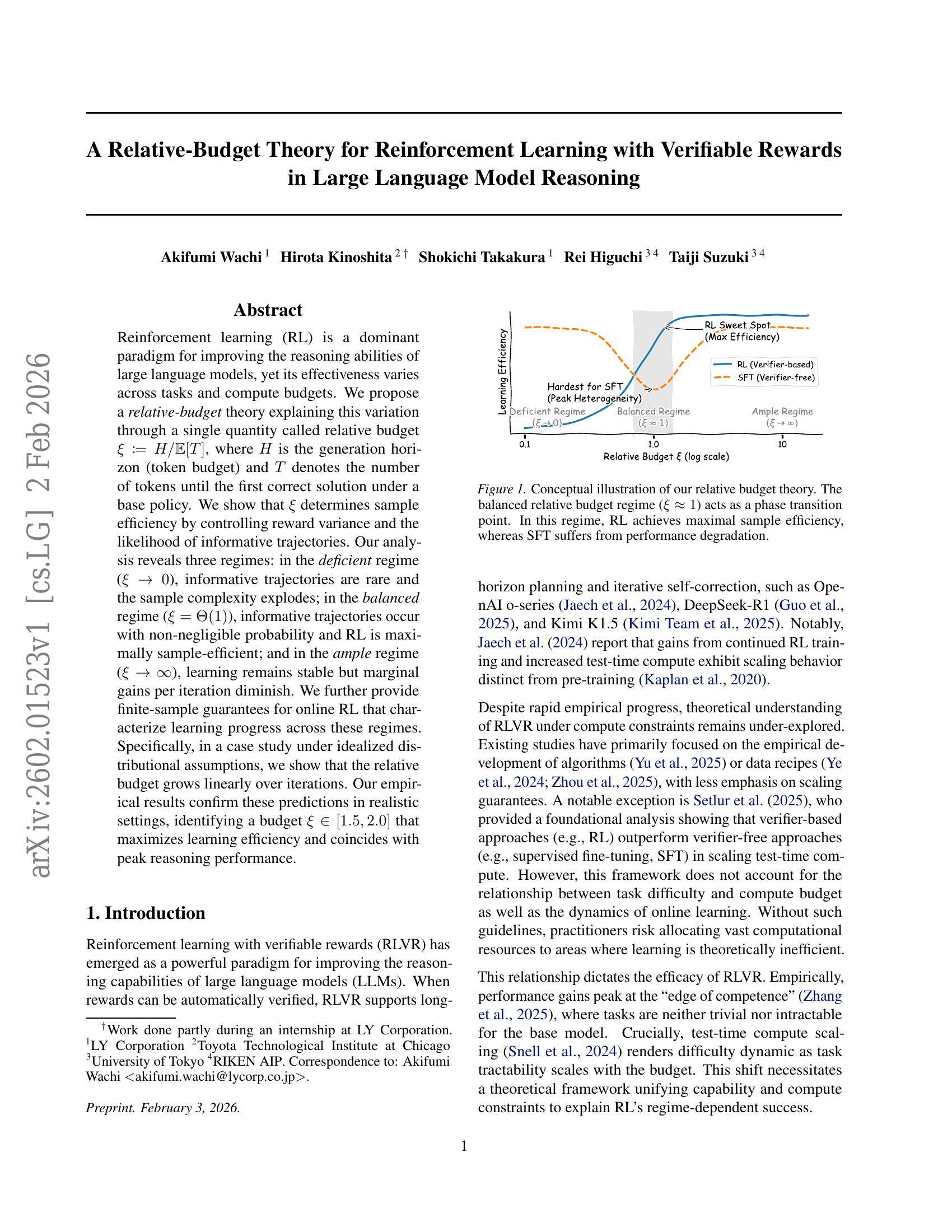 A Relative-Budget Theory for Reinforcement Learning with Verifiable ...