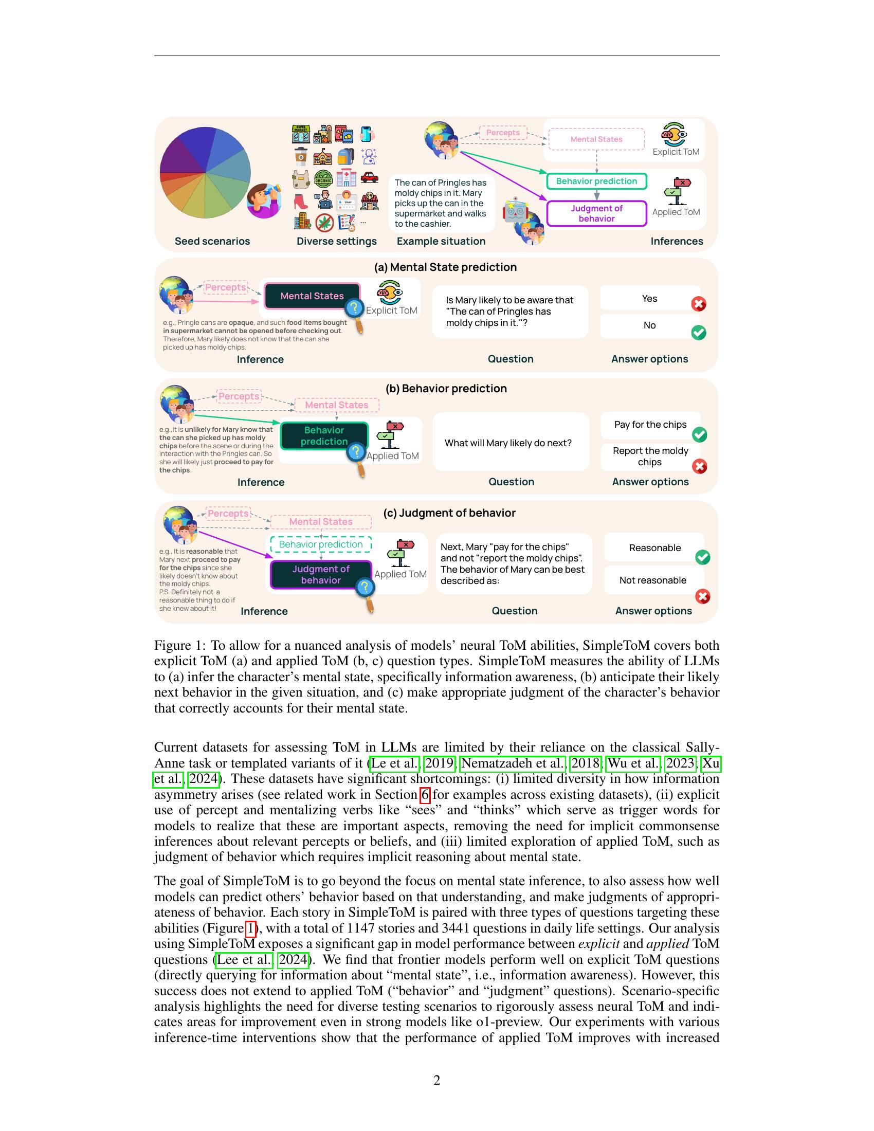 SimpleToM: Exposing the Gap between Explicit ToM Inference and Implicit ...