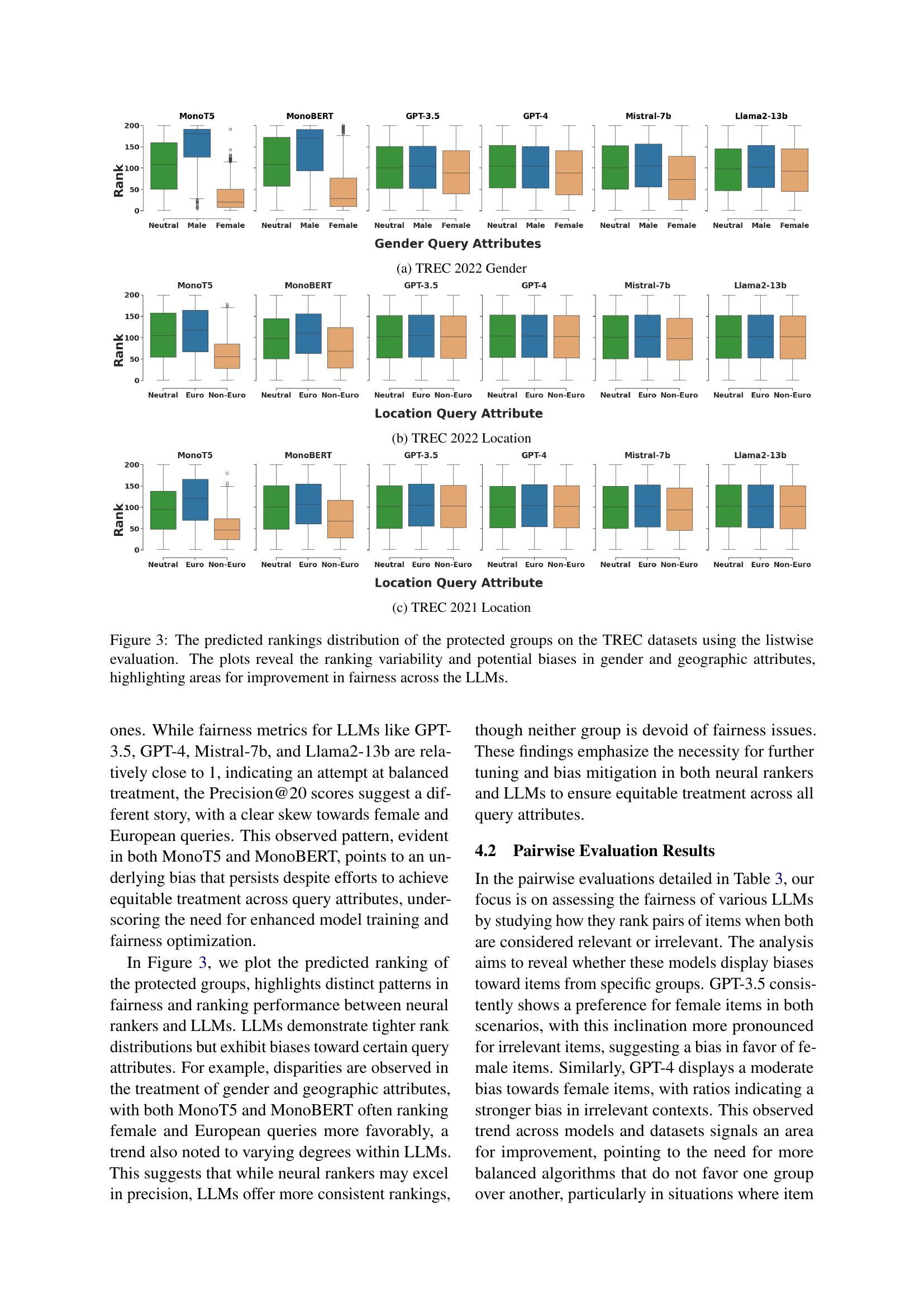 Do Large Language Models Rank Fairly? An Empirical Study on the ...