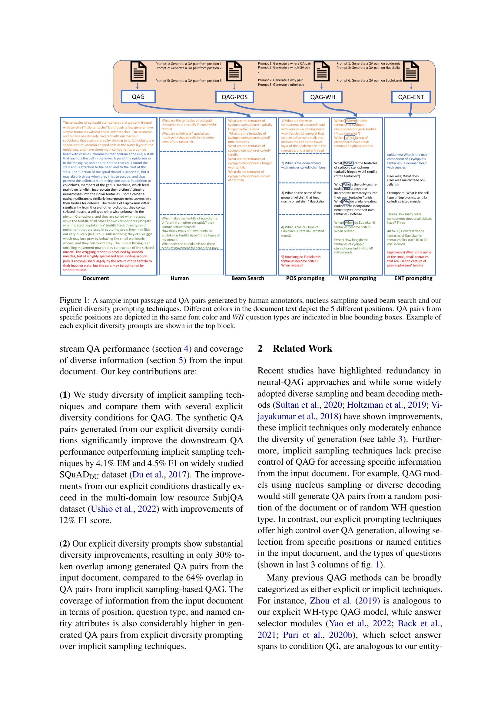 Explicit Diversity Conditions for Effective Question Answer Generation ...