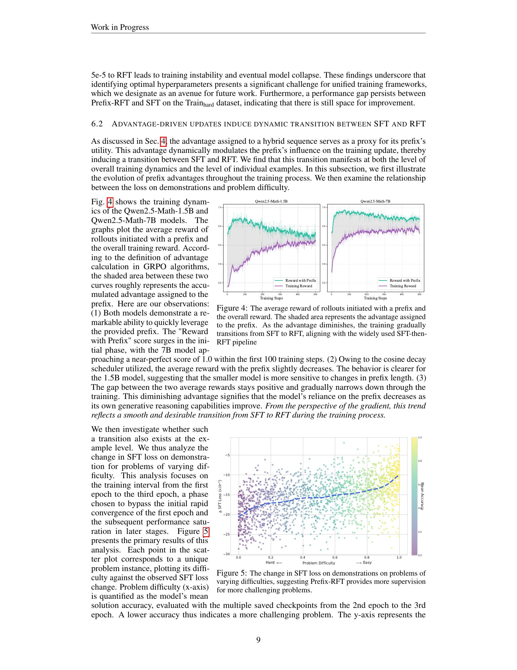 Blending Supervised and Reinforcement Fine-Tuning with Prefix Sampling ...