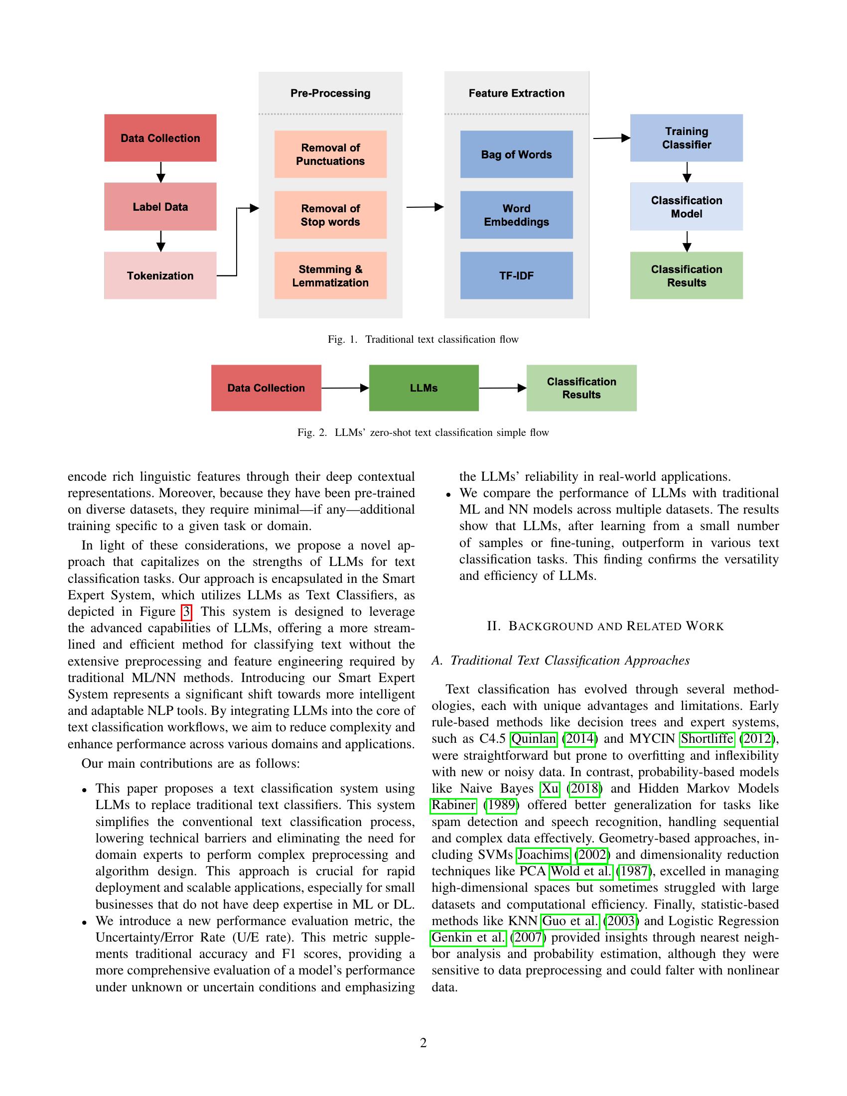 Smart Expert System: Large Language Models as Text Classifiers - 智源社区论文