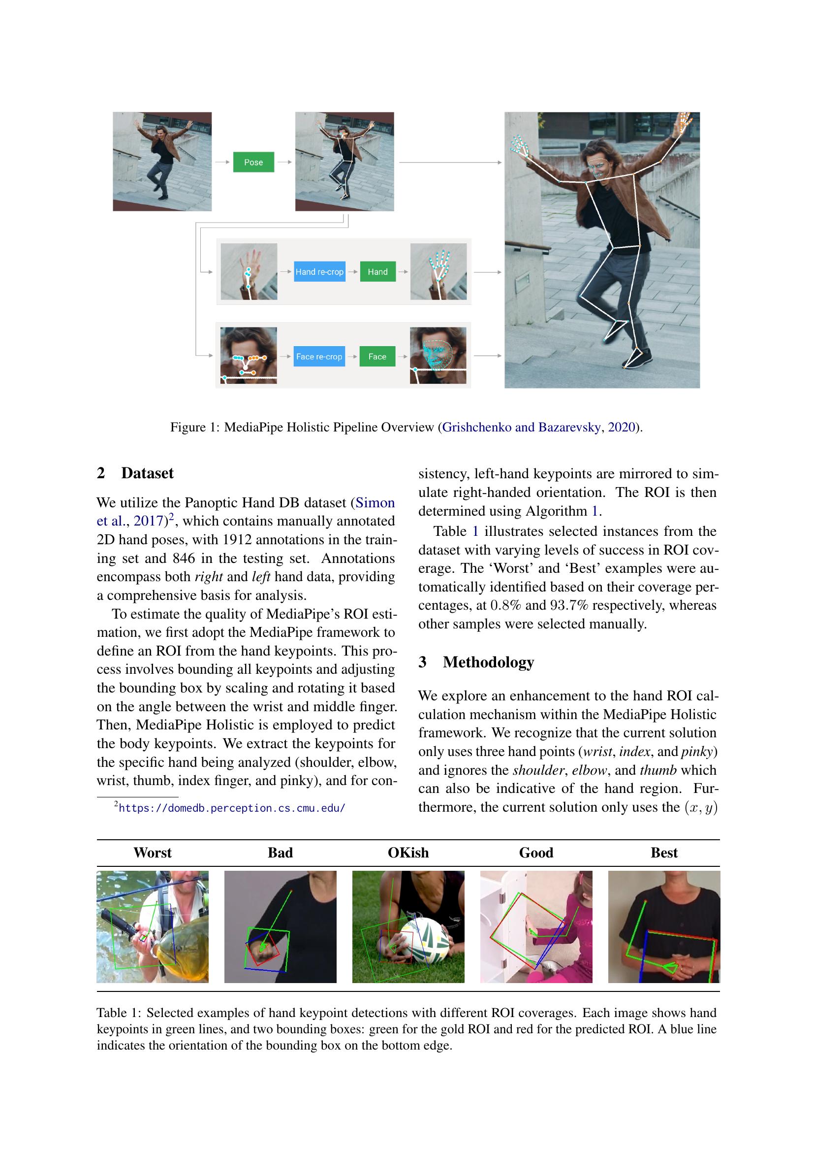 Optimizing Hand Region Detection in MediaPipe Holistic Full-Body Pose ...
