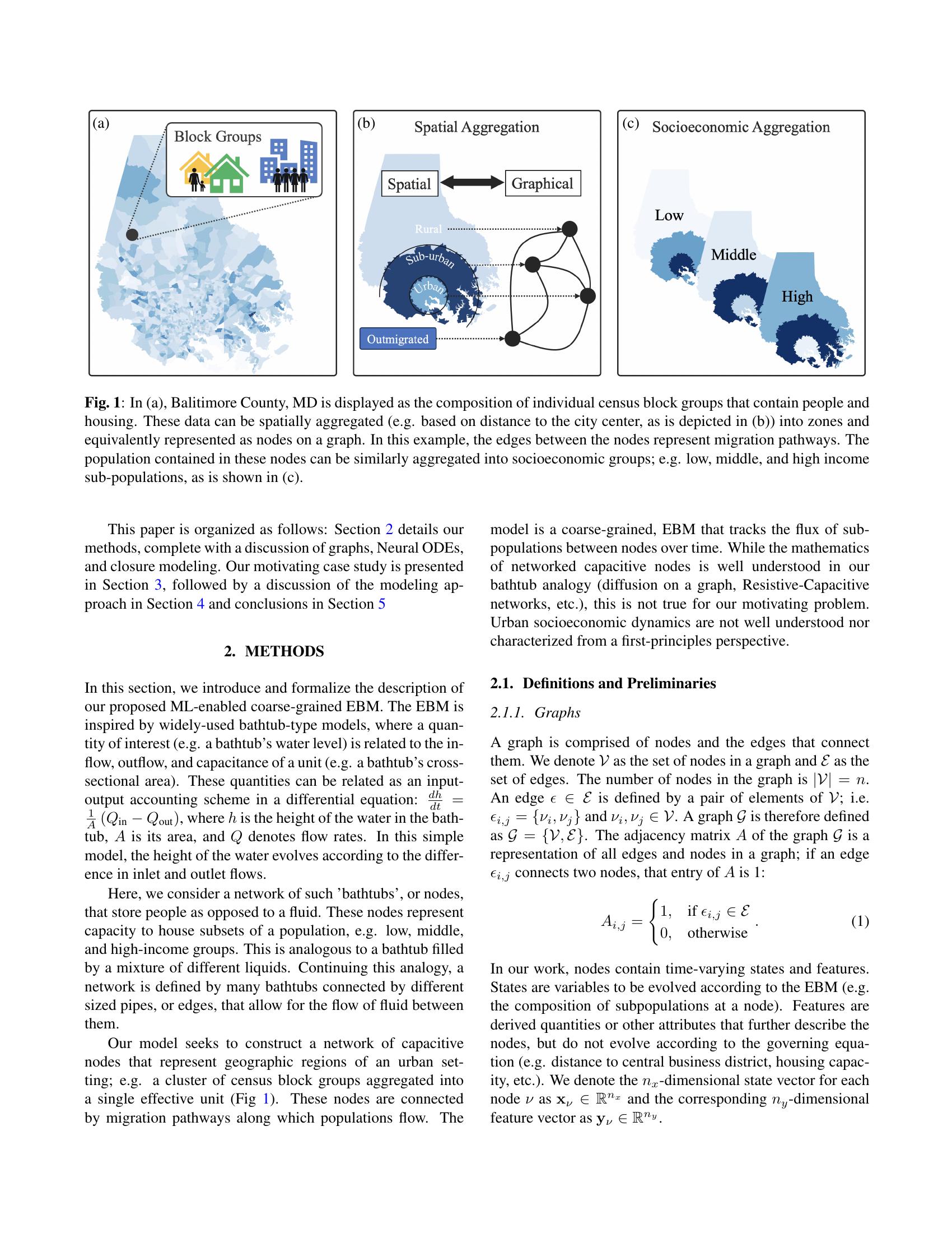 Graph Neural Ordinary Differential Equations for Coarse-Grained ...