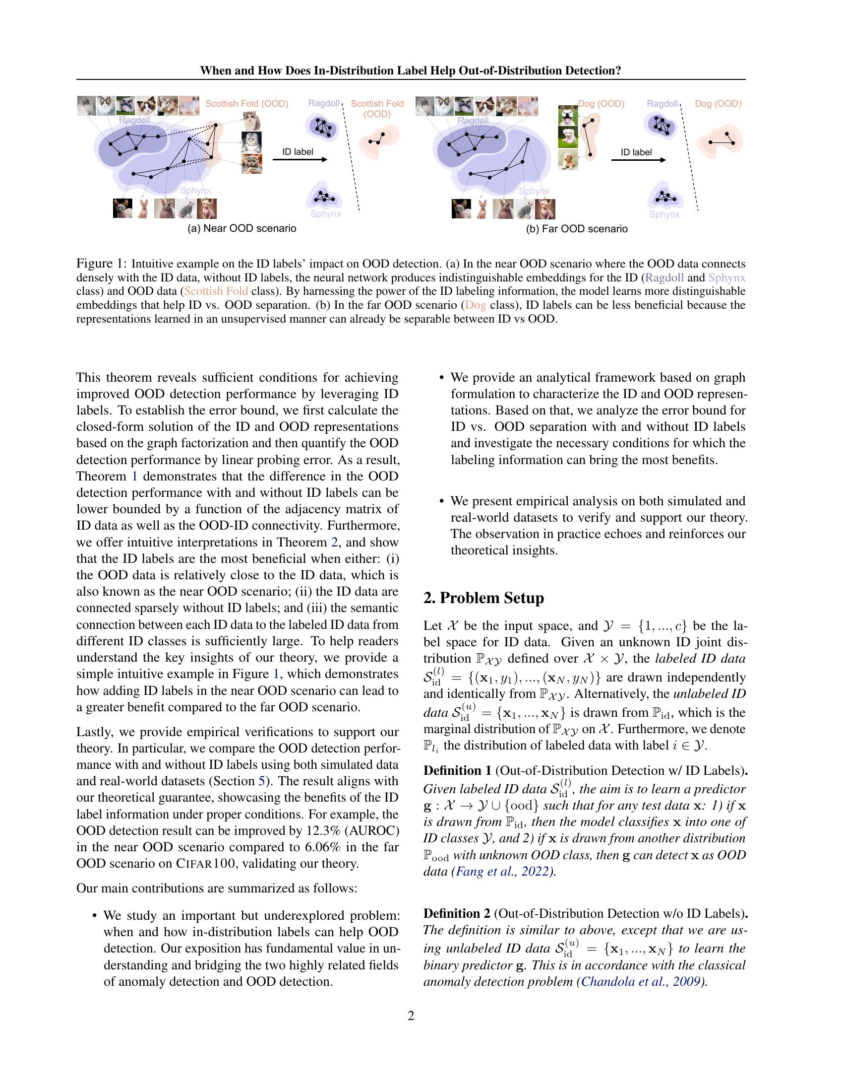 When and How Does In-Distribution Label Help Out-of-Distribution ...