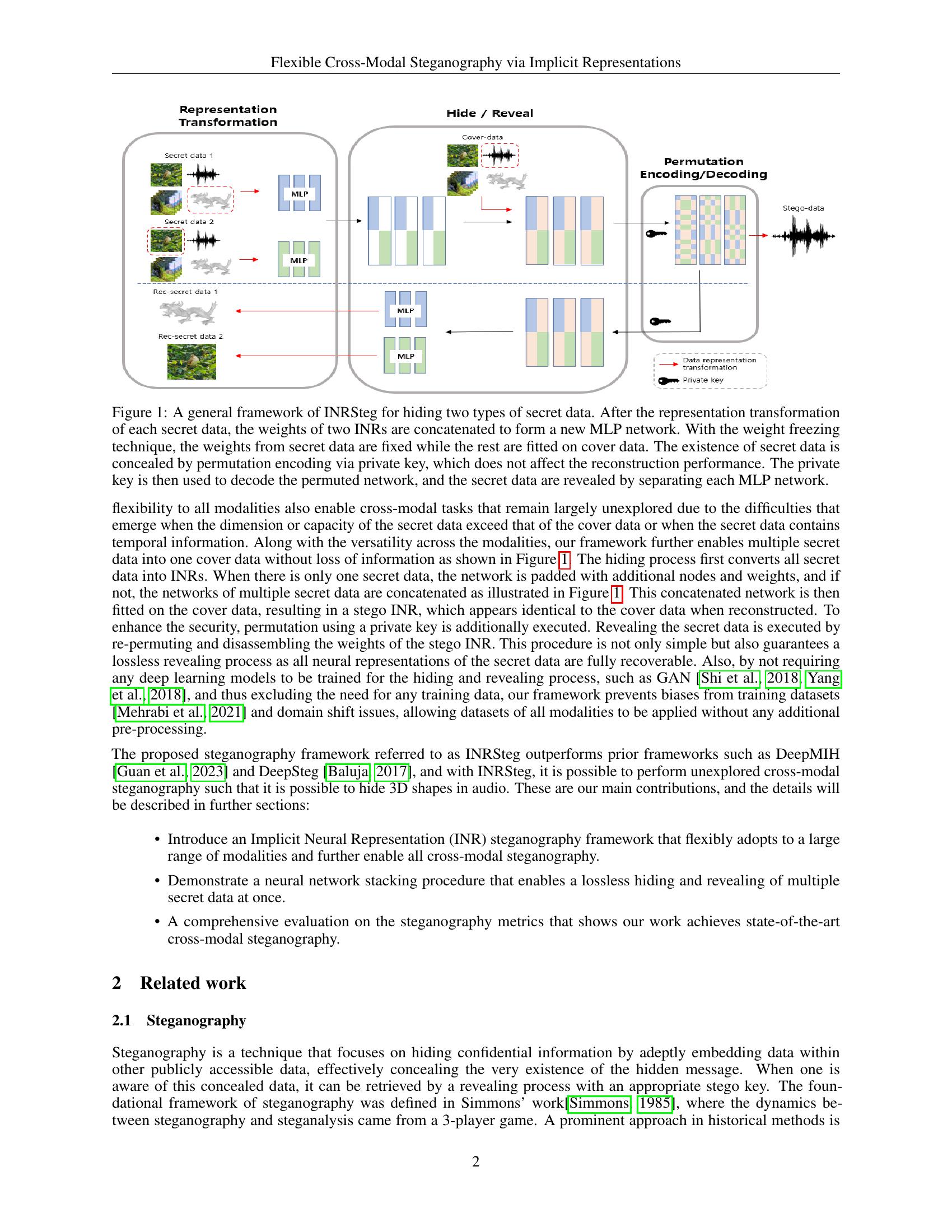 Flexible Cross-Modal Steganography via Implicit Representations - 智源社区论文