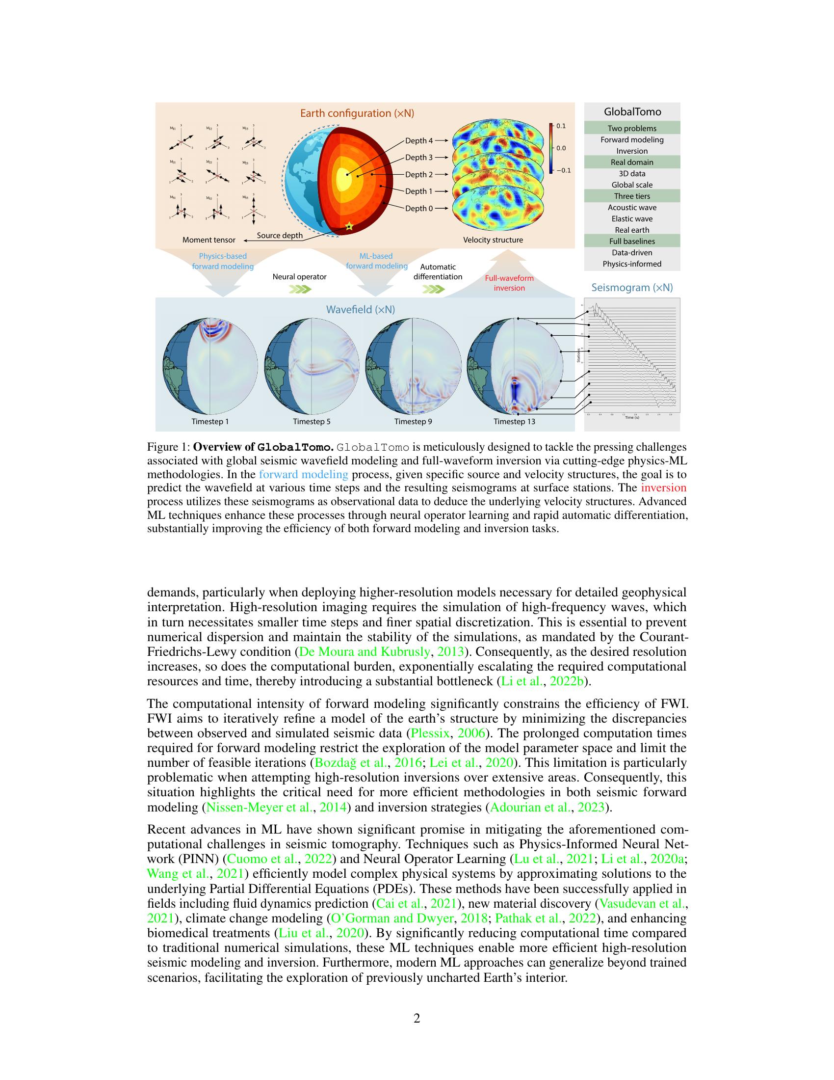 GlobalTomo: A global dataset for physics-ML seismic wavefield modeling ...