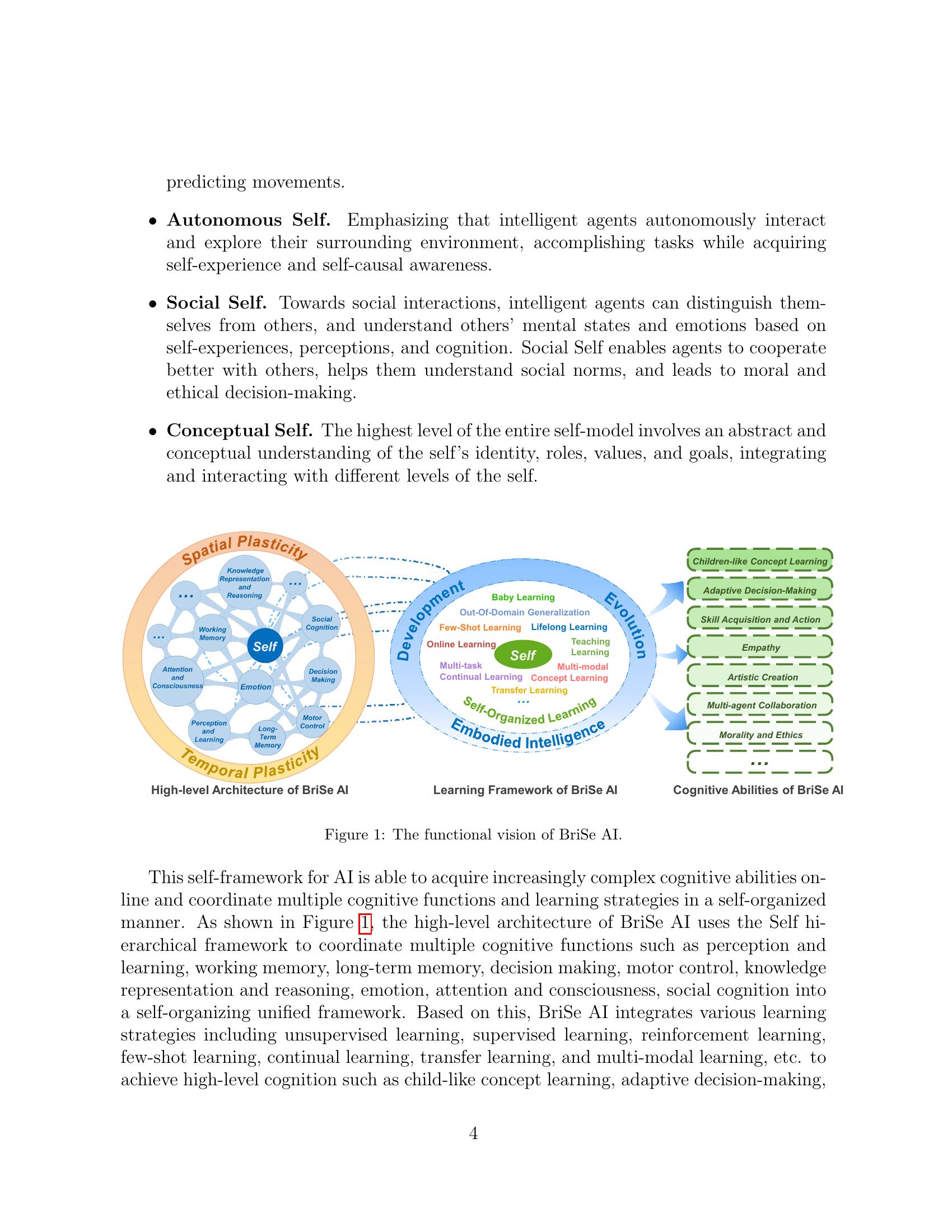 Brain-inspired and Self-based Artificial Intelligence - 智源社区论文