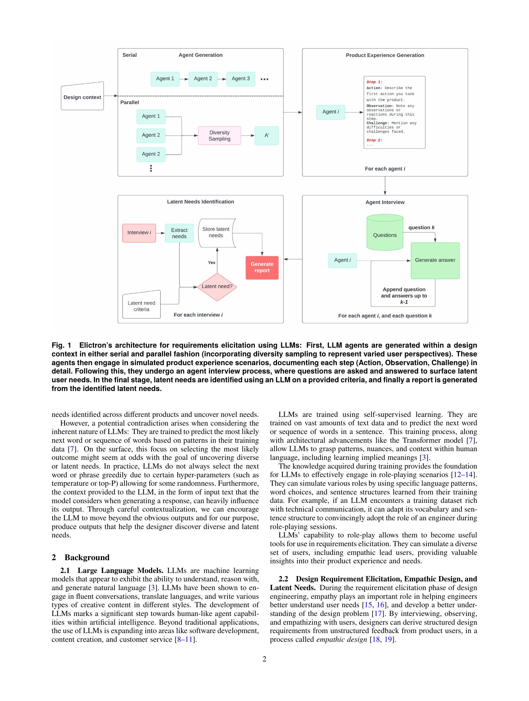 Elicitron: An LLM Agent-Based Simulation Framework for Design ...