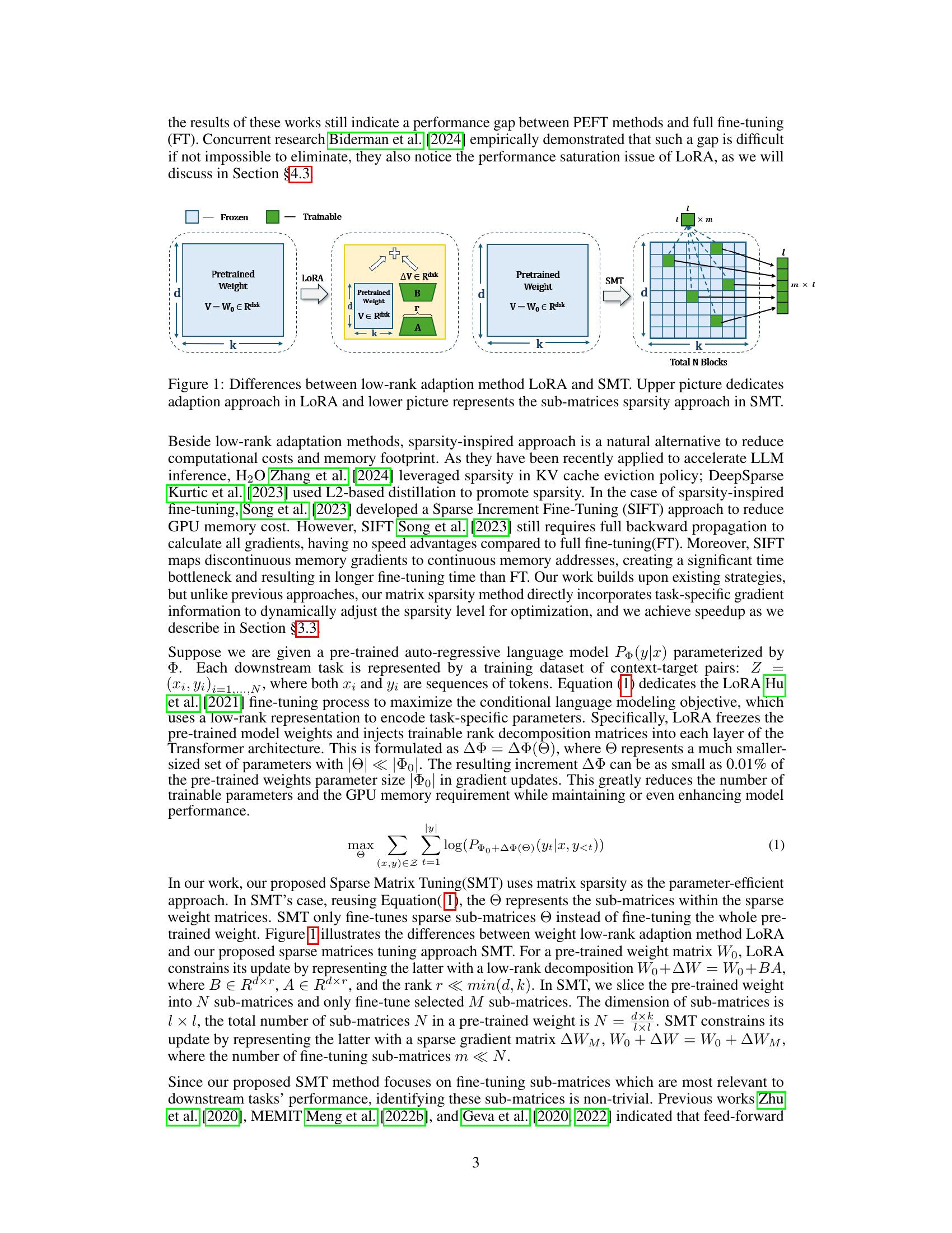 Sparse Matrix in Large Language Model Fine-tuning - 智源社区论文