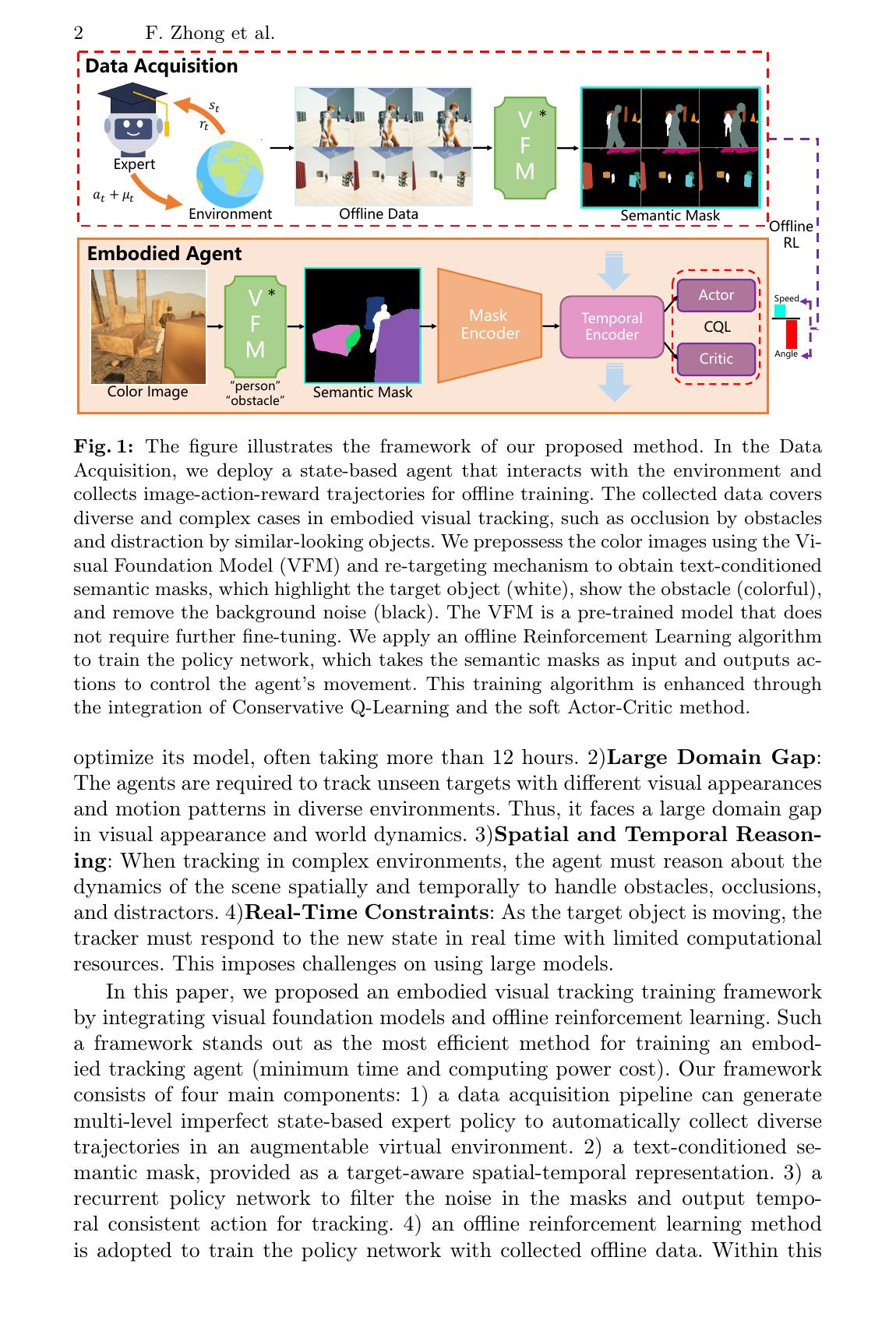 Empowering Embodied Visual Tracking with Visual Foundation Models and ...