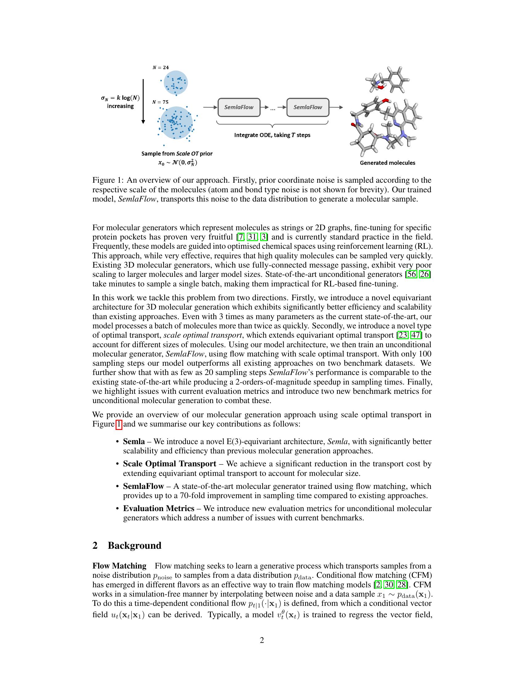 Efficient 3D Molecular Generation with Flow Matching and Scale Optimal ...