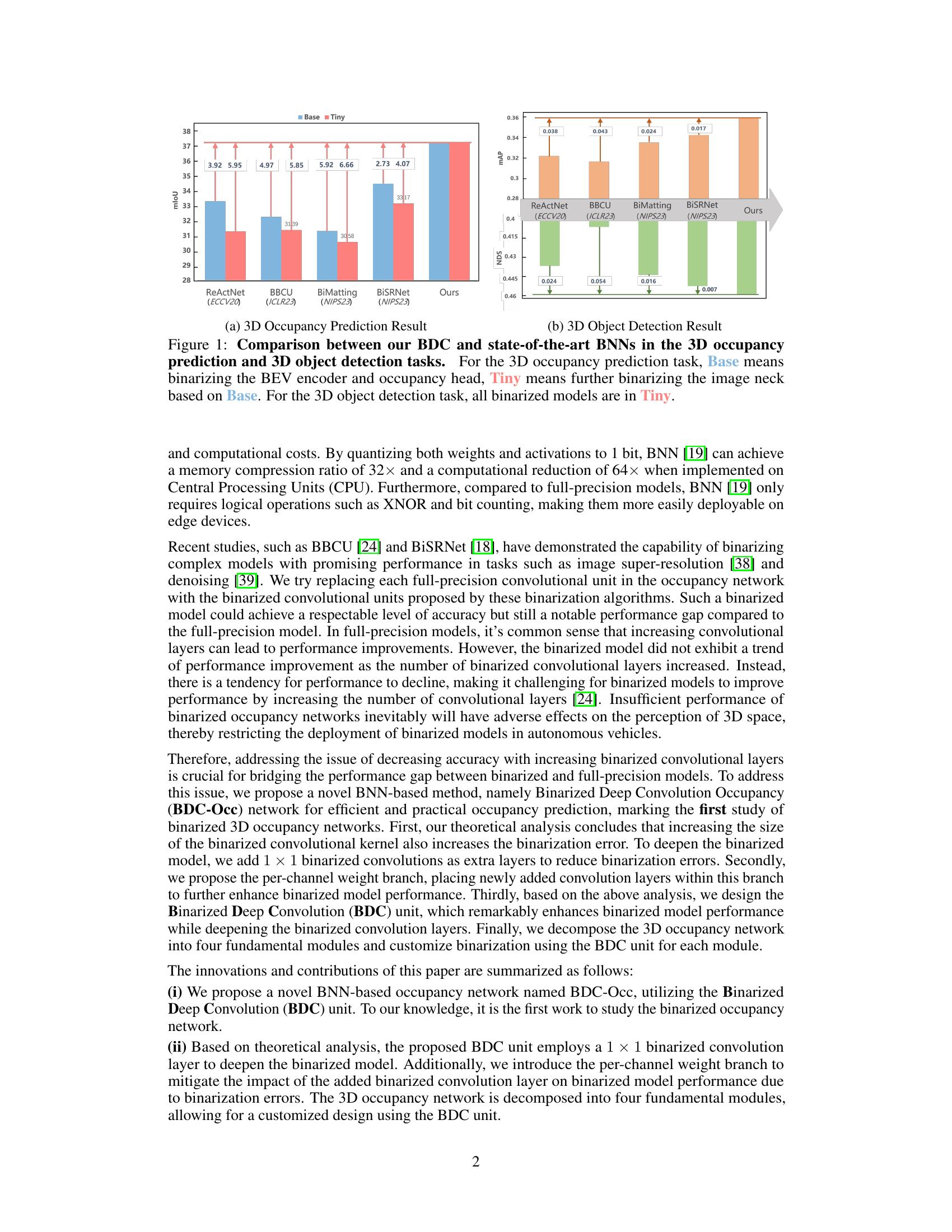 BDC-Occ: Binarized Deep Convolution Unit For Binarized Occupancy ...