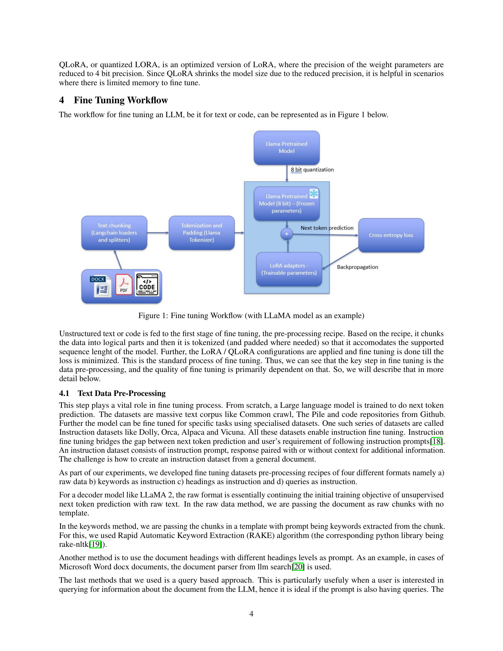 Fine Tuning LLM for Enterprise: Practical Guidelines and ...