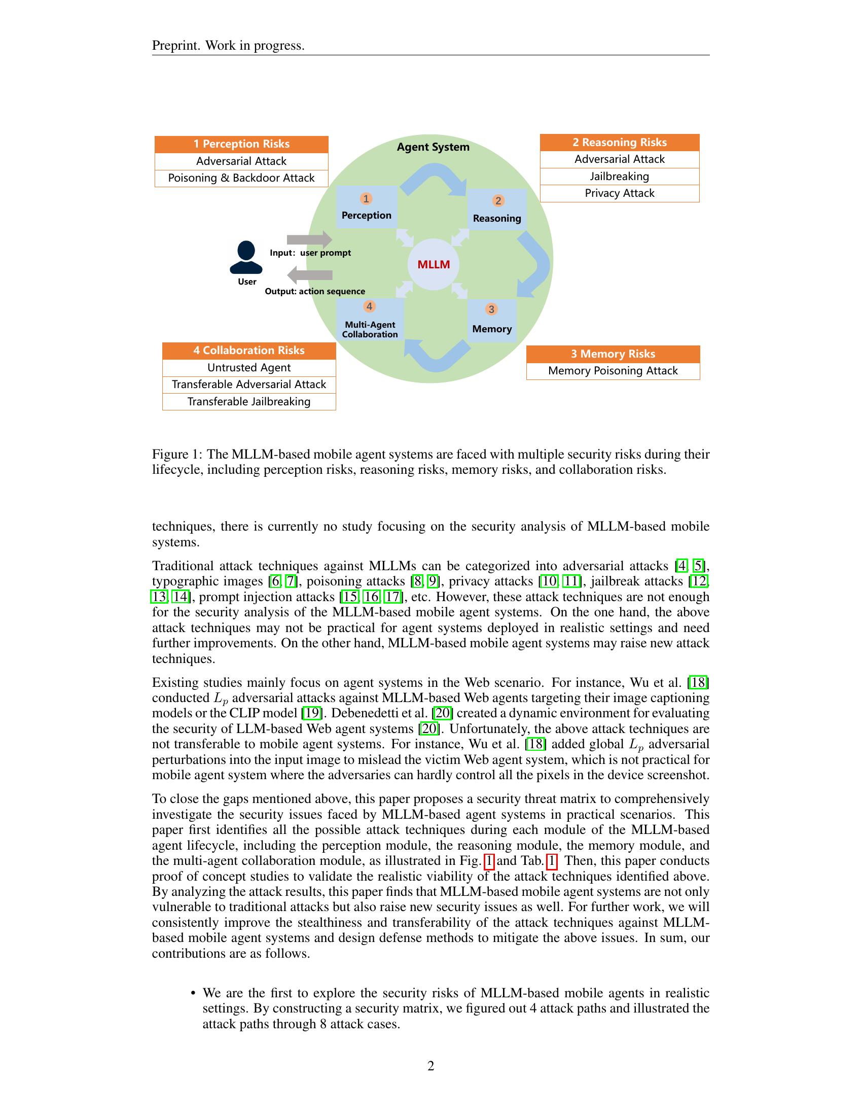 Security Matrix for Multimodal Agents on Mobile Devices: A Systematic ...