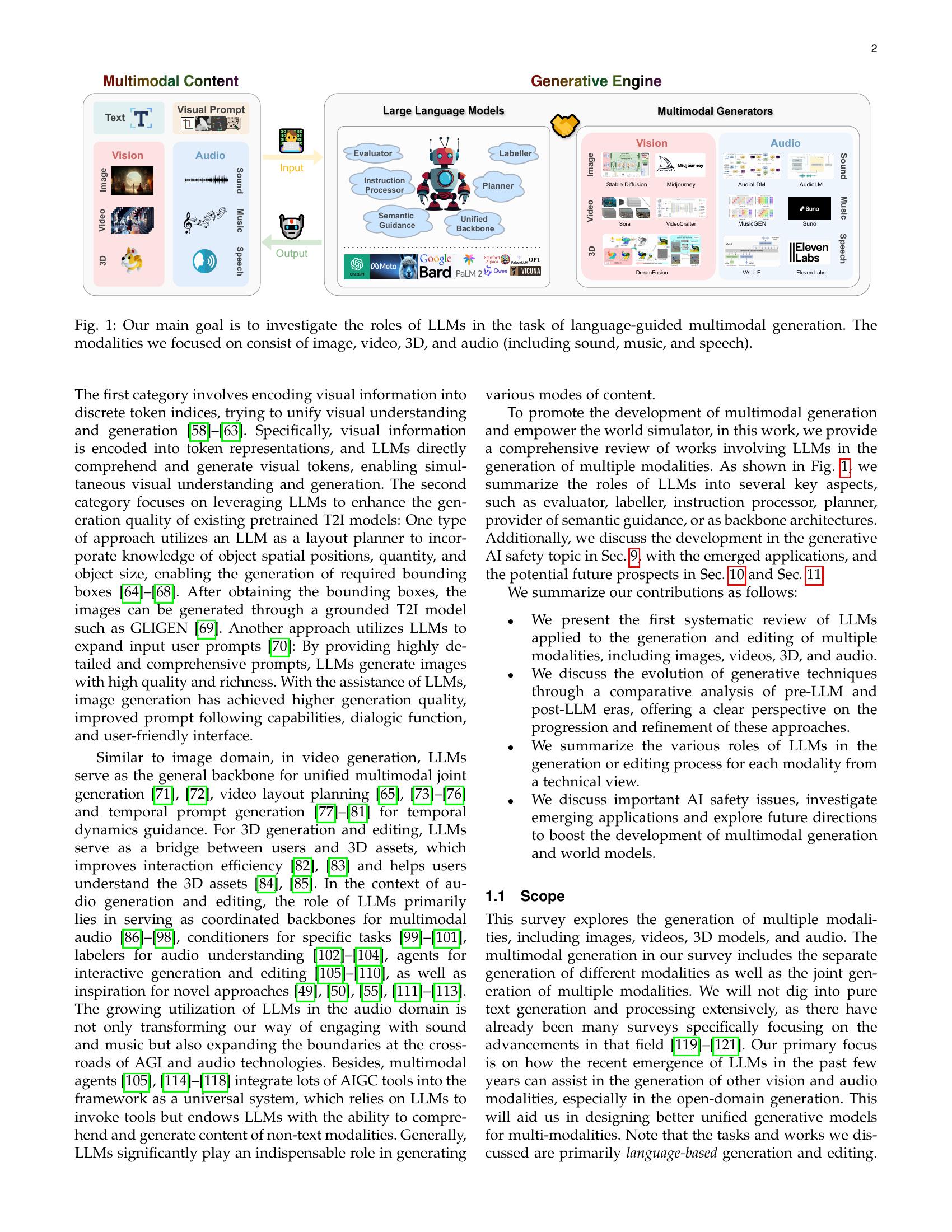 LLMs Meet Multimodal Generation and Editing: A Survey - 智源社区论文