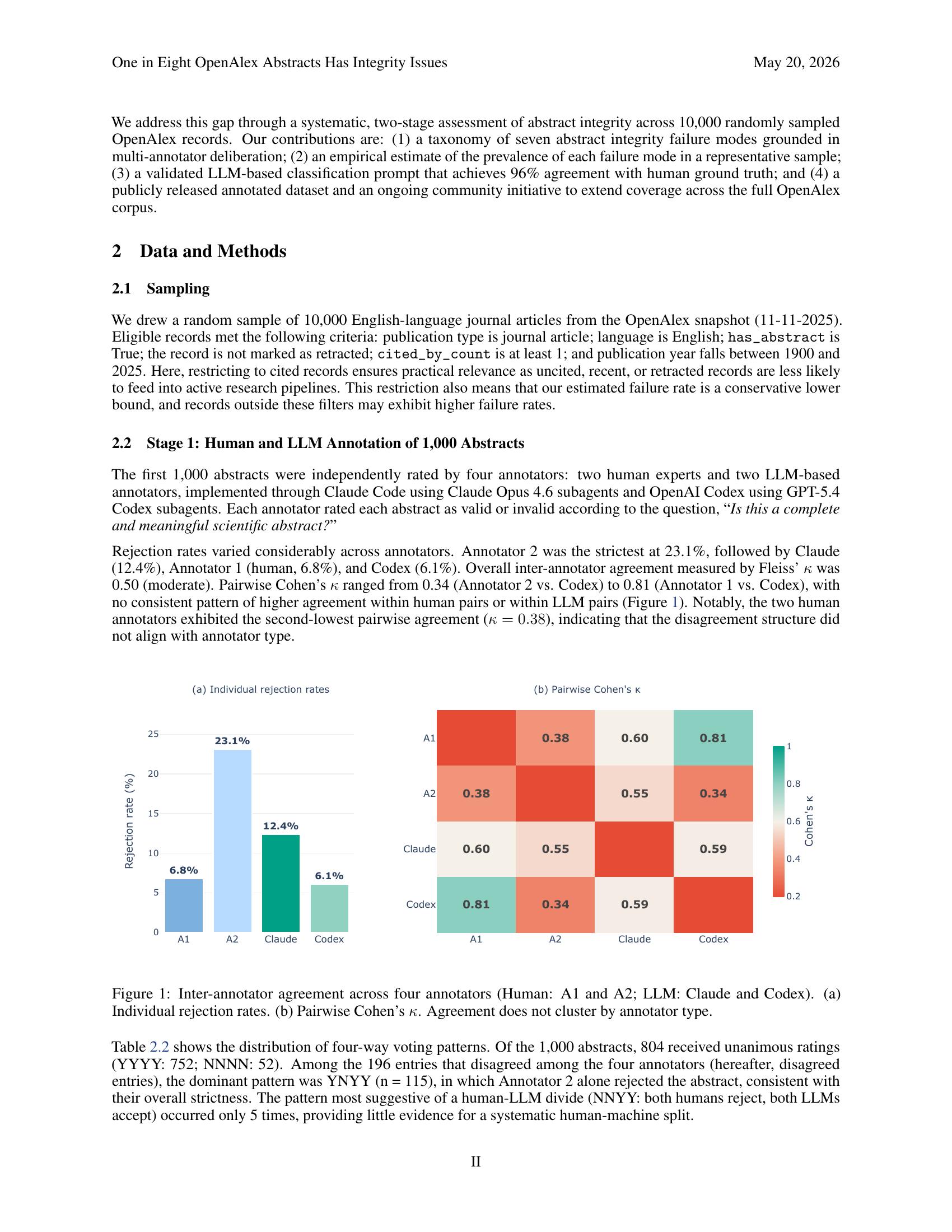 One in Eight OpenAlex Abstracts Has Integrity Issues - 智源社区论文
