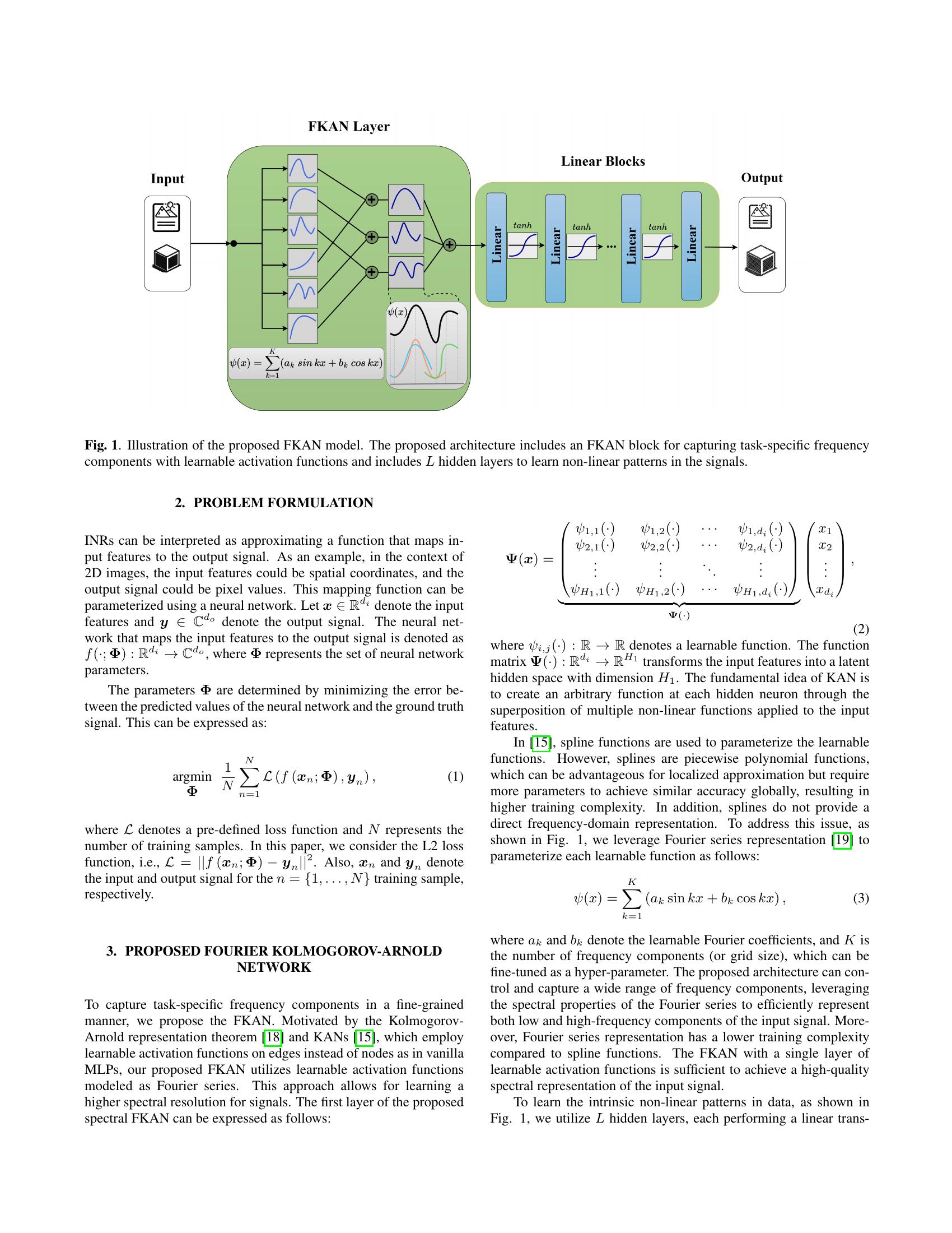 Implicit Neural Representations with Fourier Kolmogorov-Arnold Networks ...