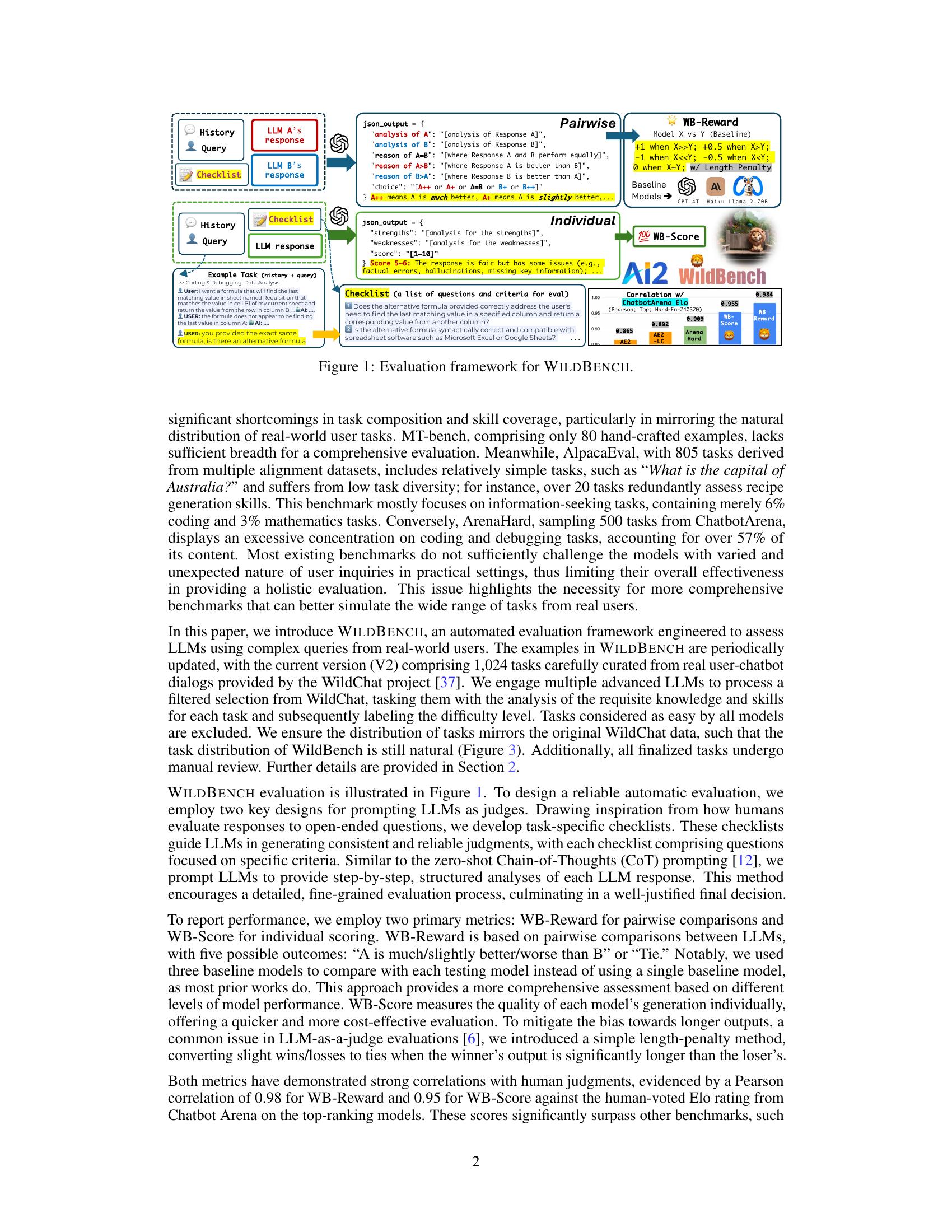 WildBench: Benchmarking LLMs With Challenging Tasks From Real Users In ...