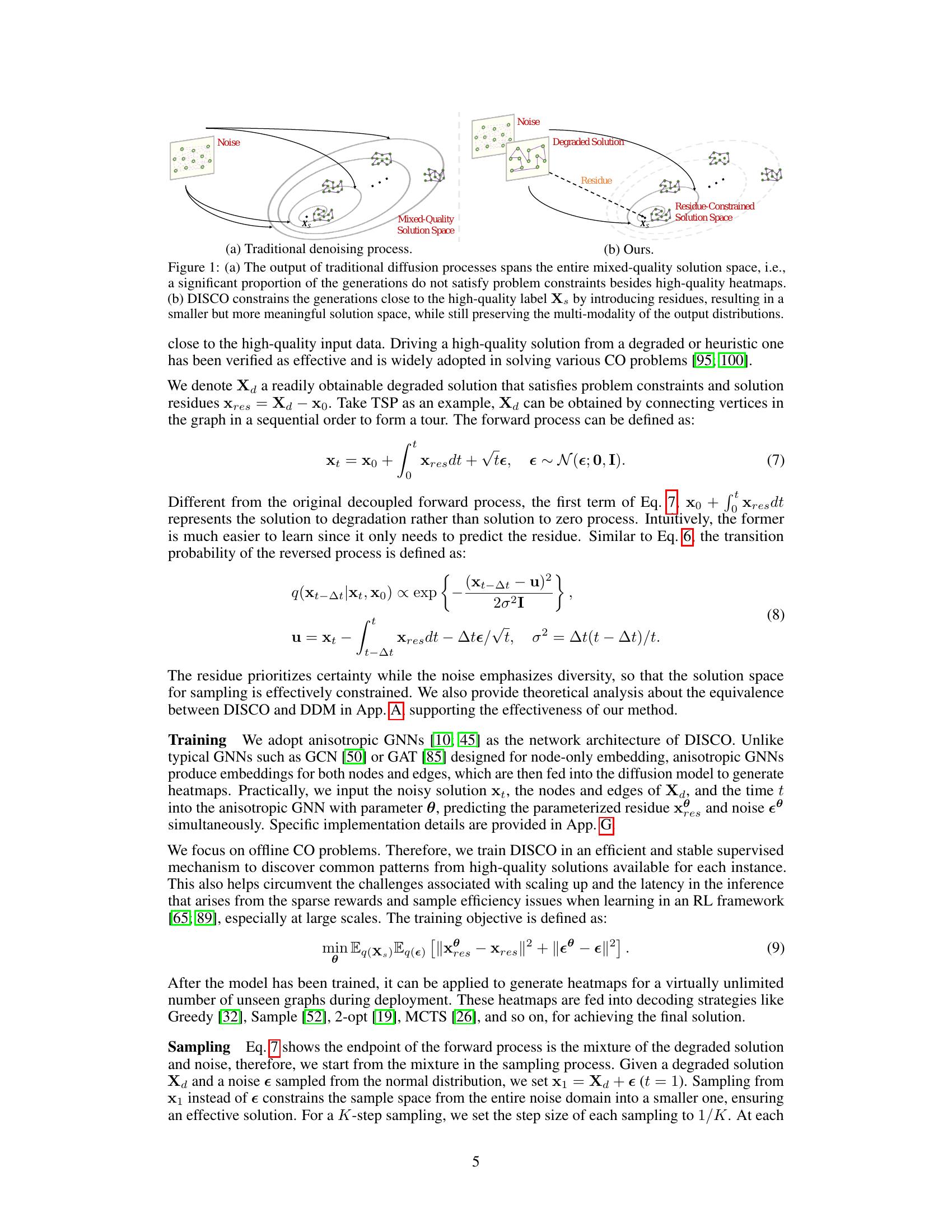 DISCO: Efficient Diffusion Solver for Large-Scale Combinatorial ...